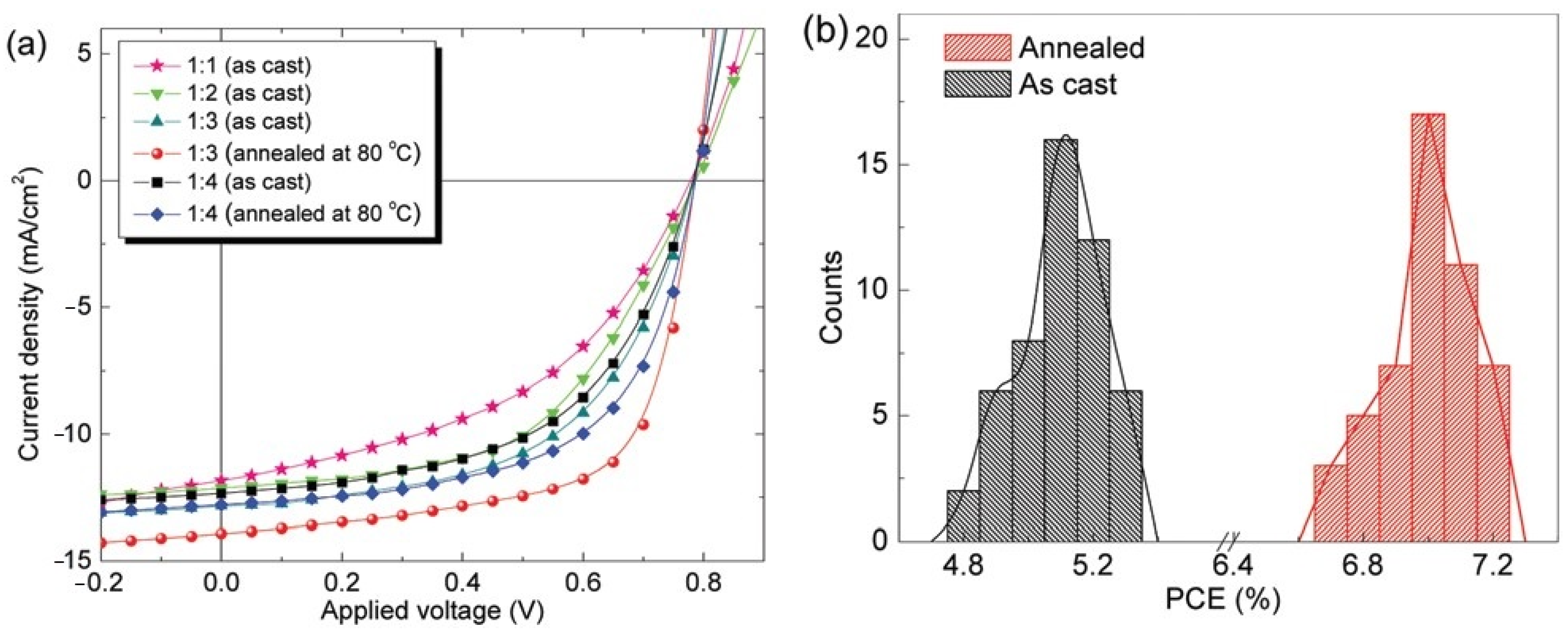 Molecules Free Full Text Bodipy Based Molecules A Platform For Photonic And Solar Cells Html