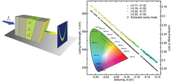 Molecules Free Full Text Bodipy Based Molecules A Platform For Photonic And Solar Cells Html