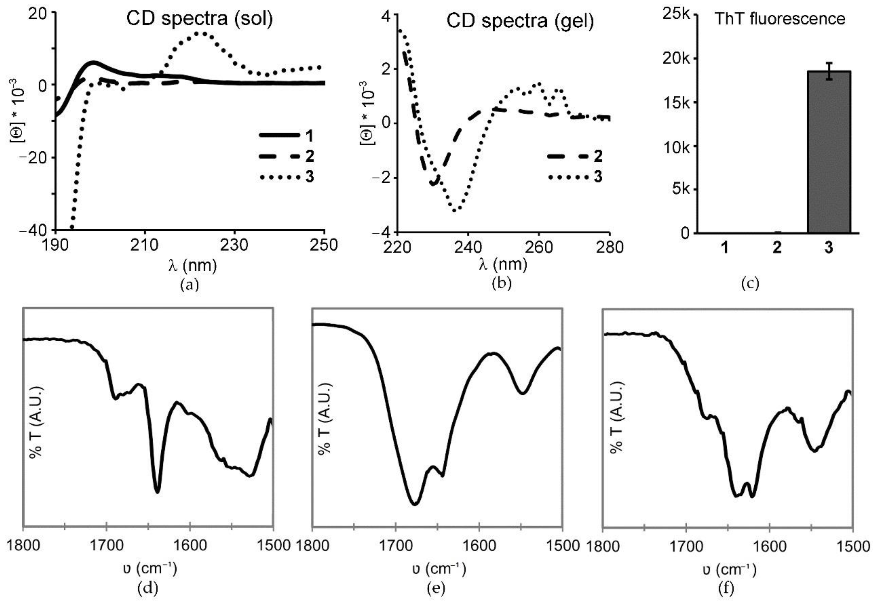 Molecules 26 00173 g004