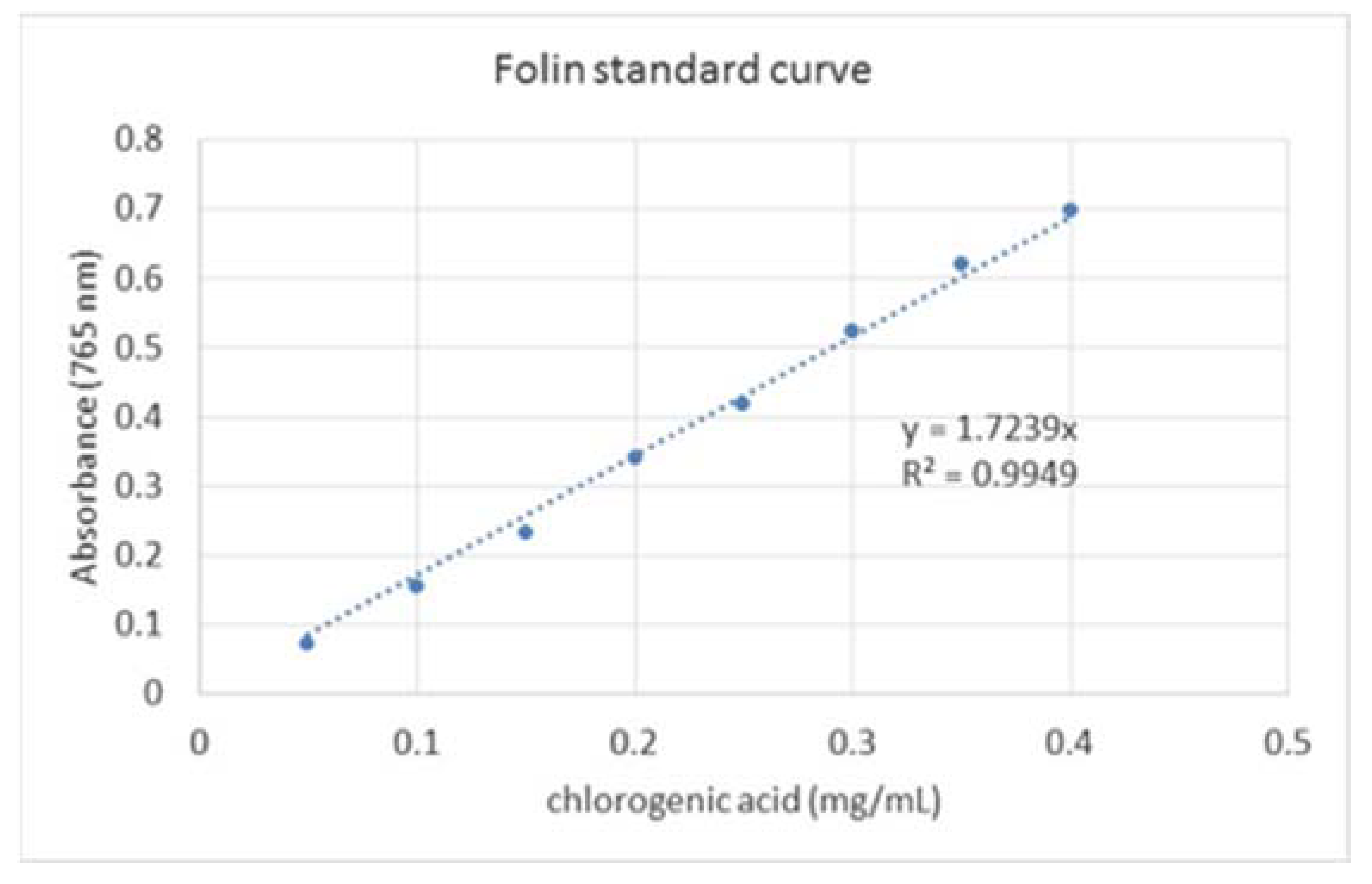 Molecules 26 00177 g007 Molecules 26 00177 g007