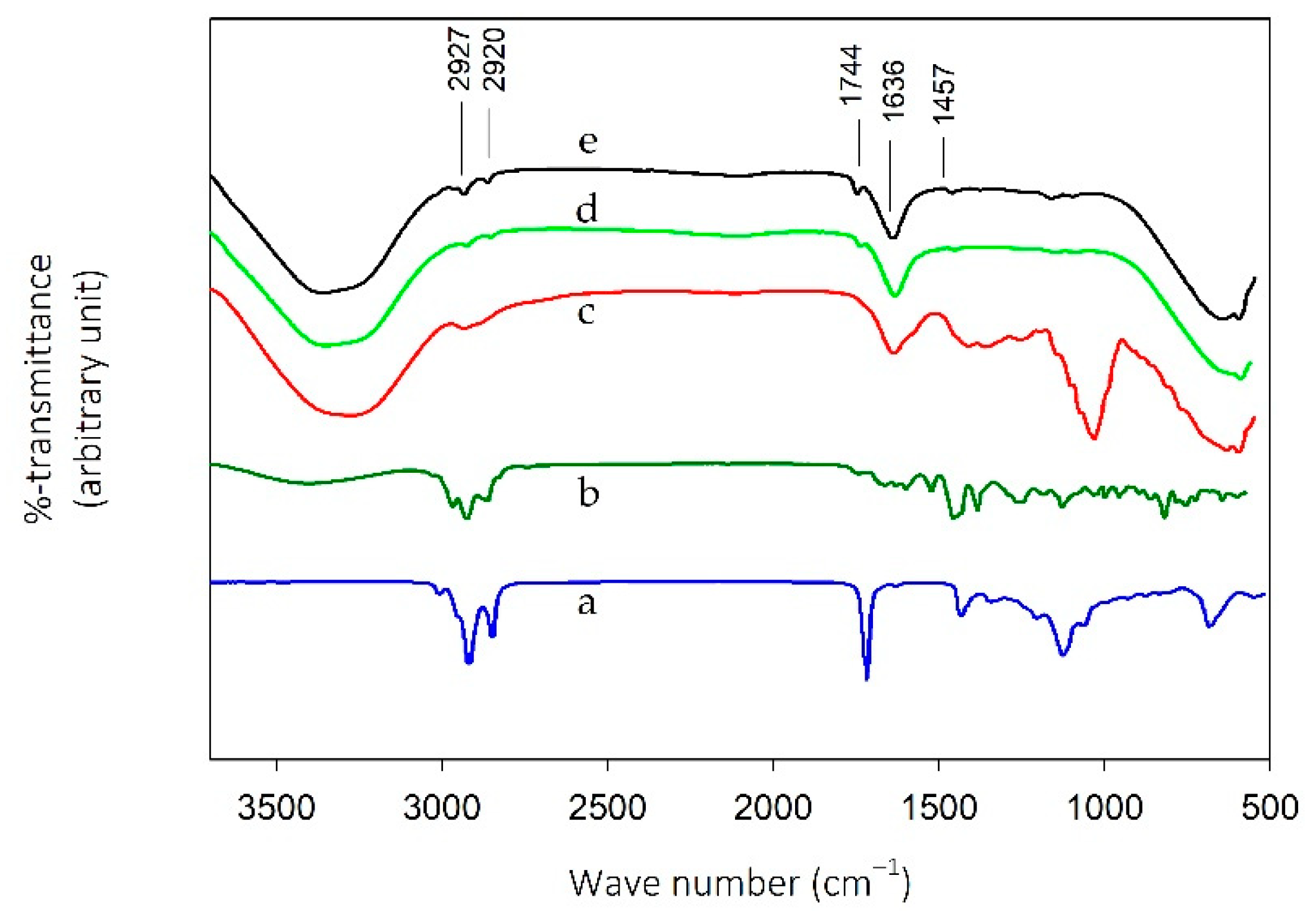 Molecules 26 00196 g002 Molecules 26 00196 g002