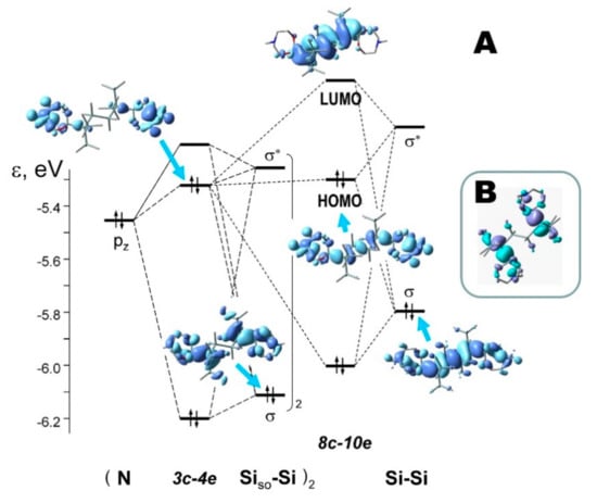 Molecules January 1 2021 Browse Articles