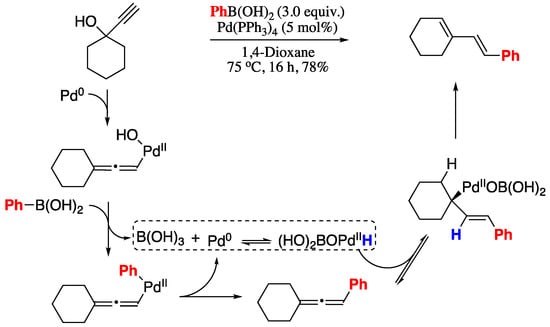 Molecules Free Full Text Modern Synthetic Methods For The Stereoselective Construction Of 1 3 Dienes Html