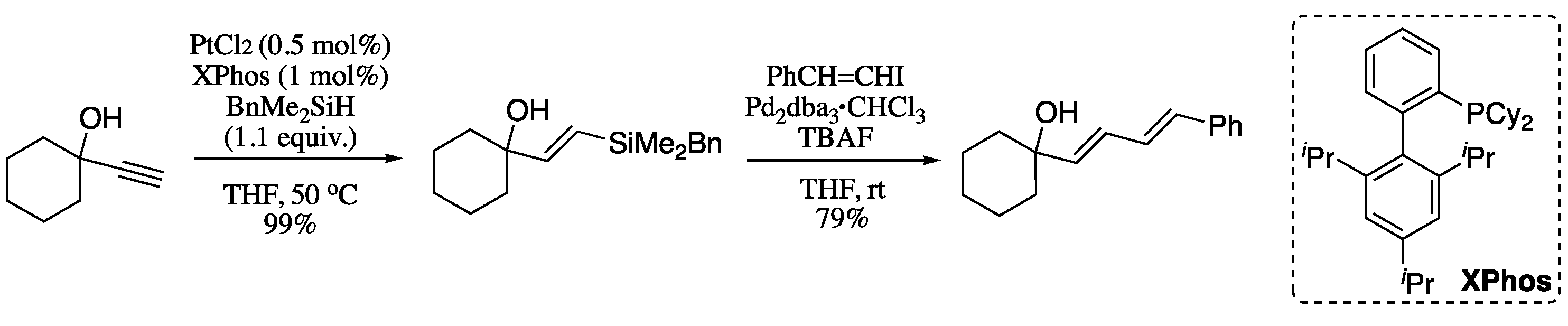 Molecules Free Full Text Modern Synthetic Methods For The Stereoselective Construction Of 1 3 Dienes Html