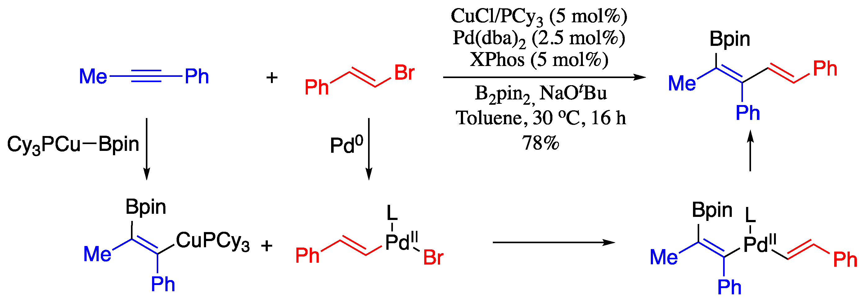 Molecules Free Full Text Modern Synthetic Methods For The Stereoselective Construction Of 1 3 Dienes Html