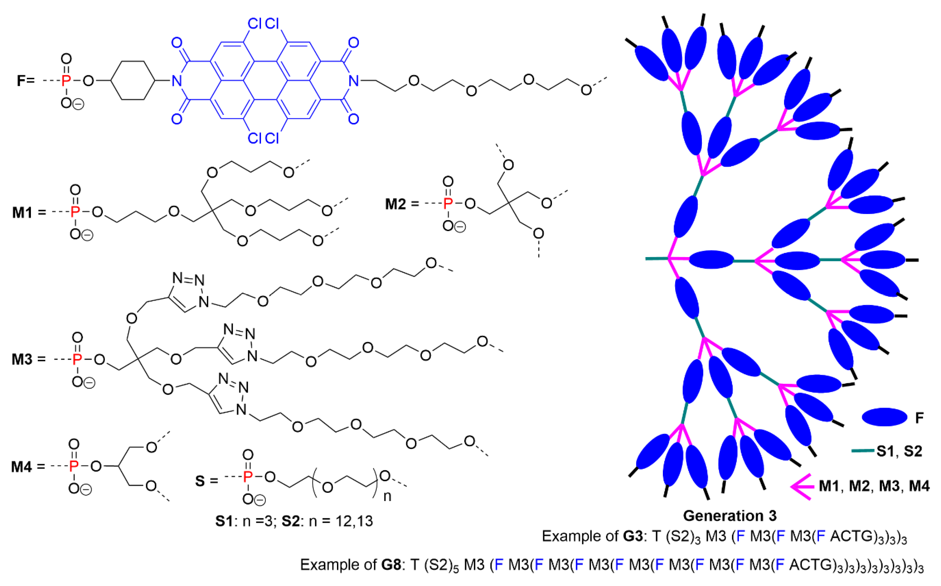 Molecules 26 00269 g006 Molecules 26 00269 g006