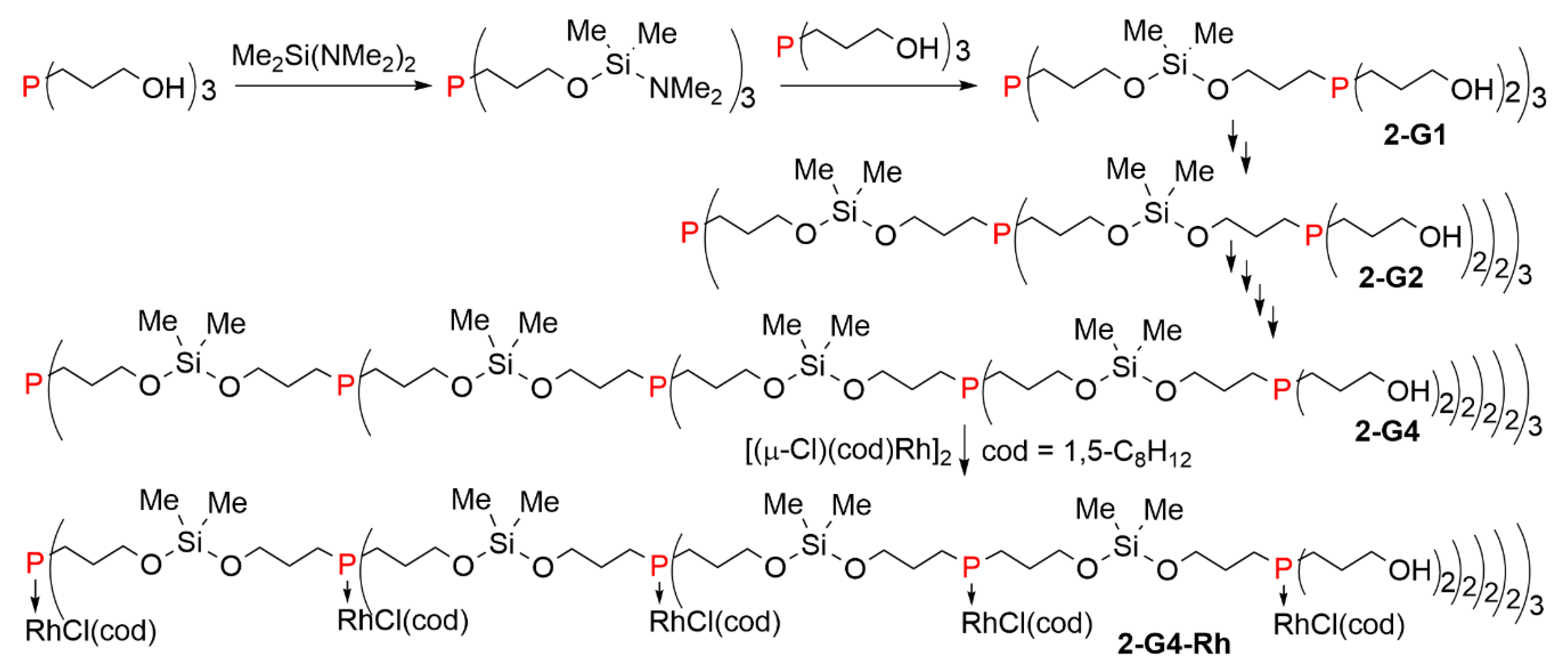 Molecules 26 00269 sch002 Molecules 26 00269 sch002