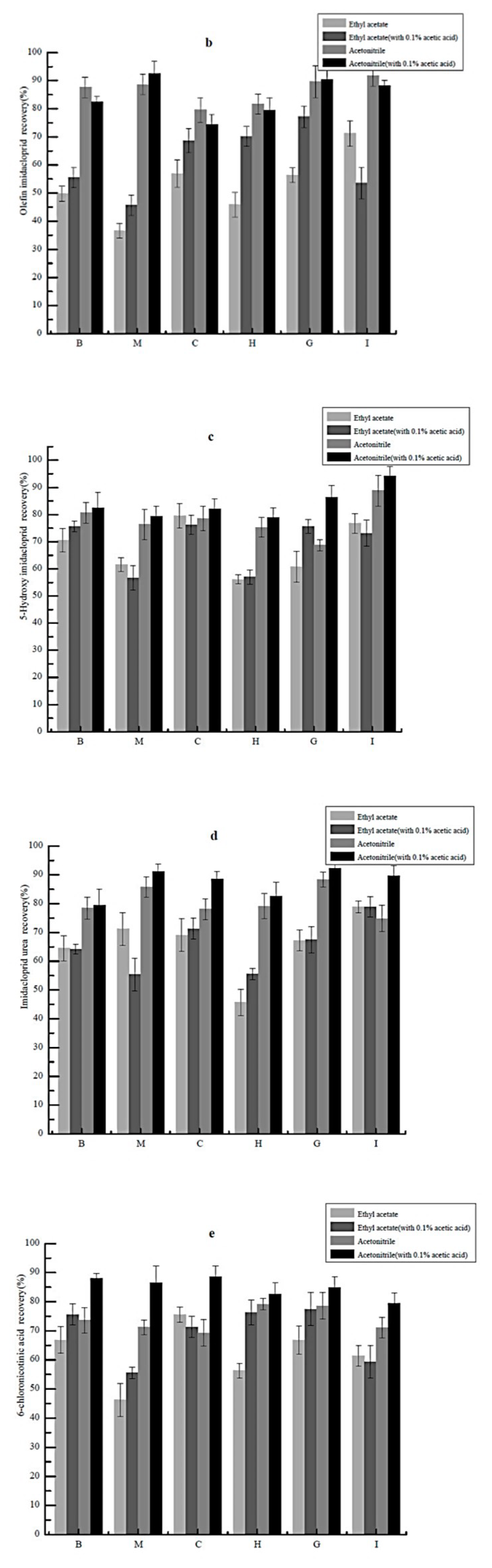 Molecules 26 00274 g004b