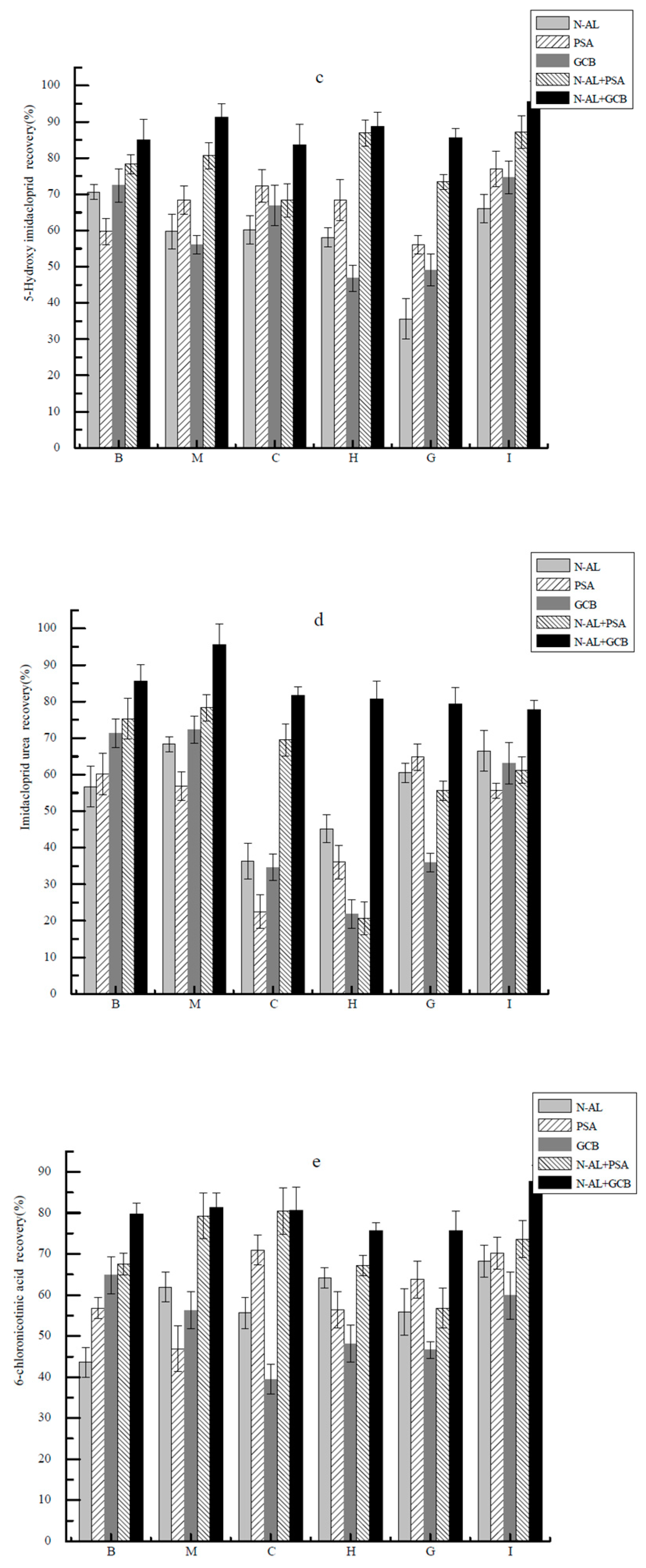 Molecules 26 00274 g005b