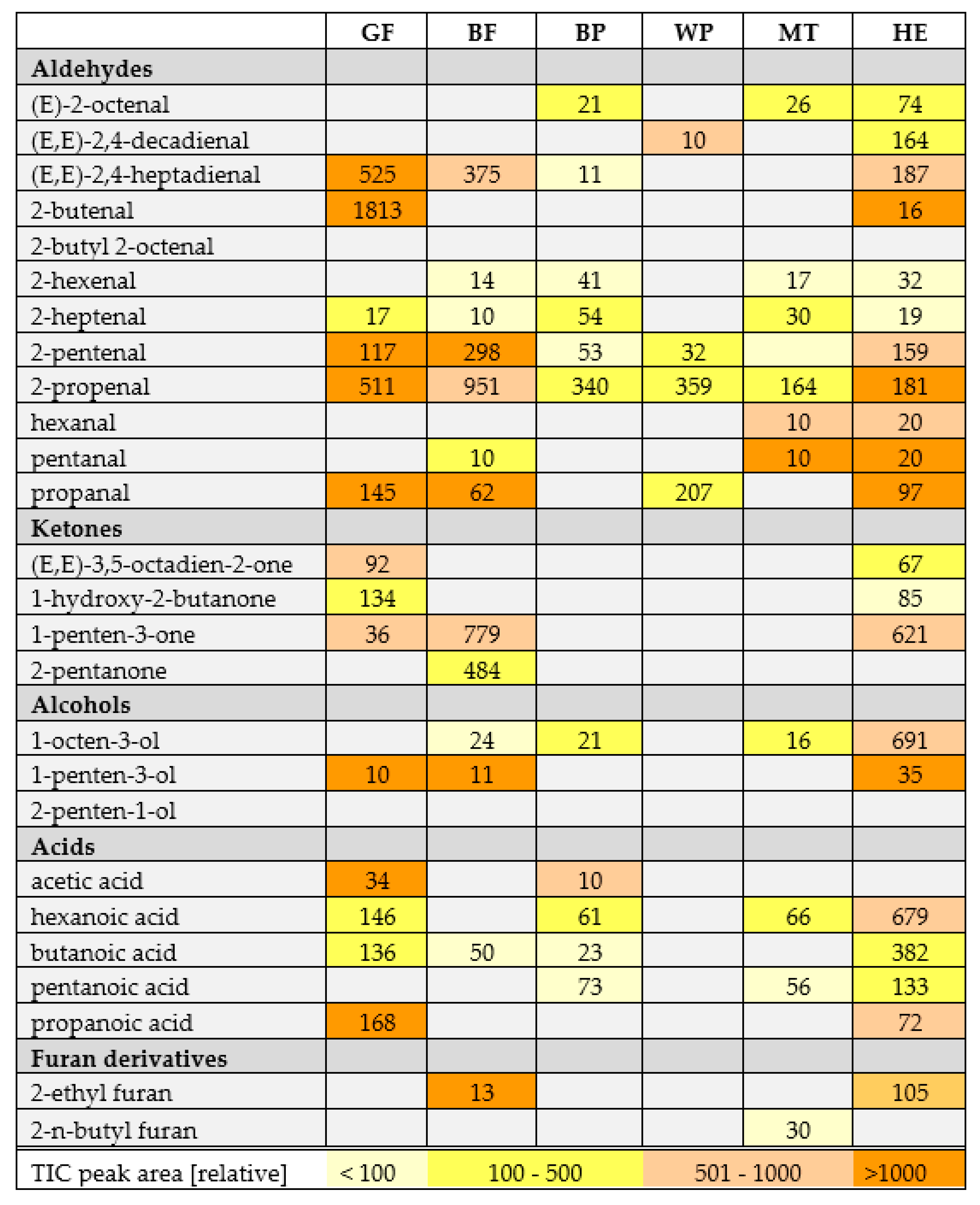 Molecules 26 00285 g004 Molecules 26 00285 g004