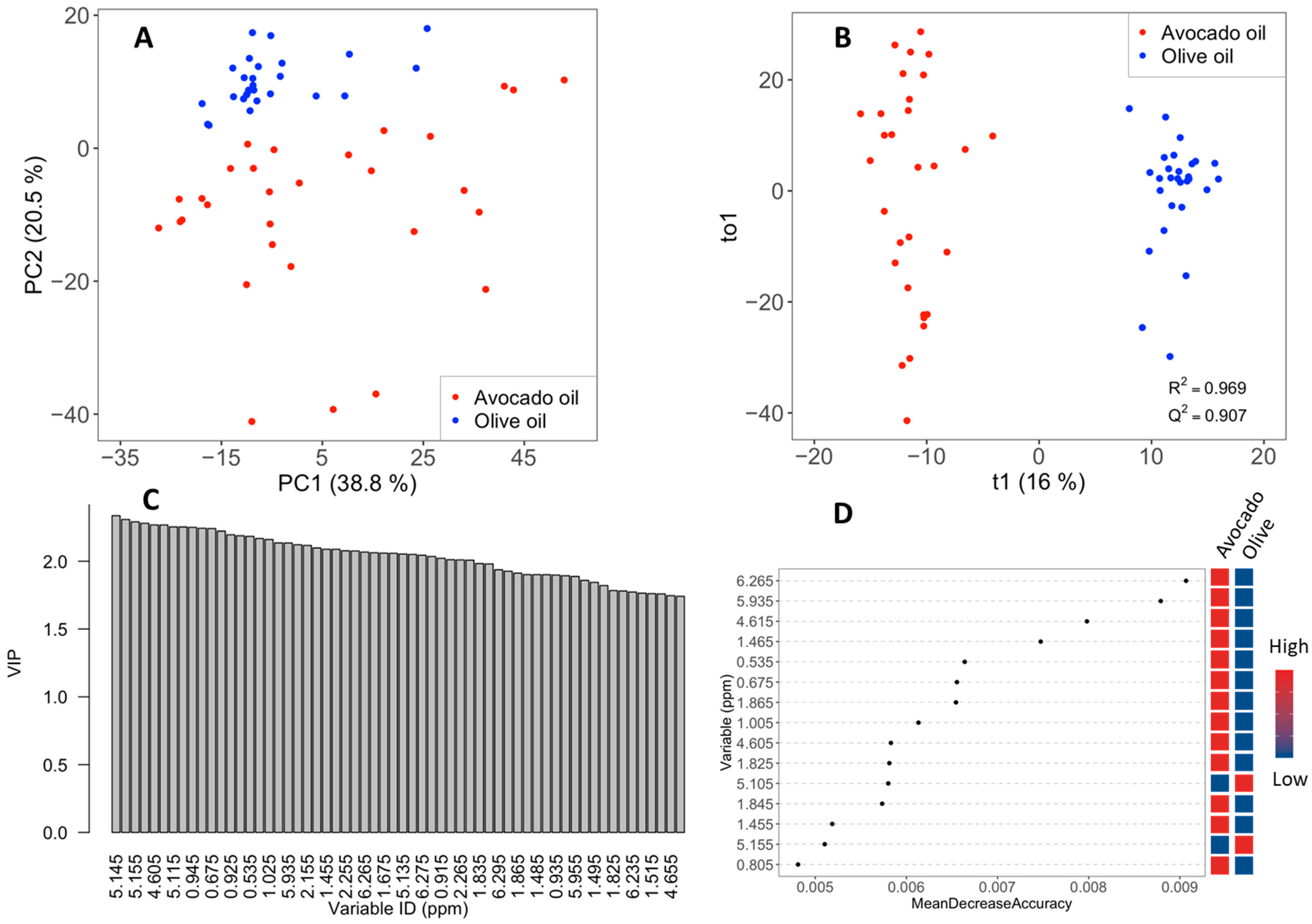 Molecules 26 00310 g005 Molecules 26 00310 g005