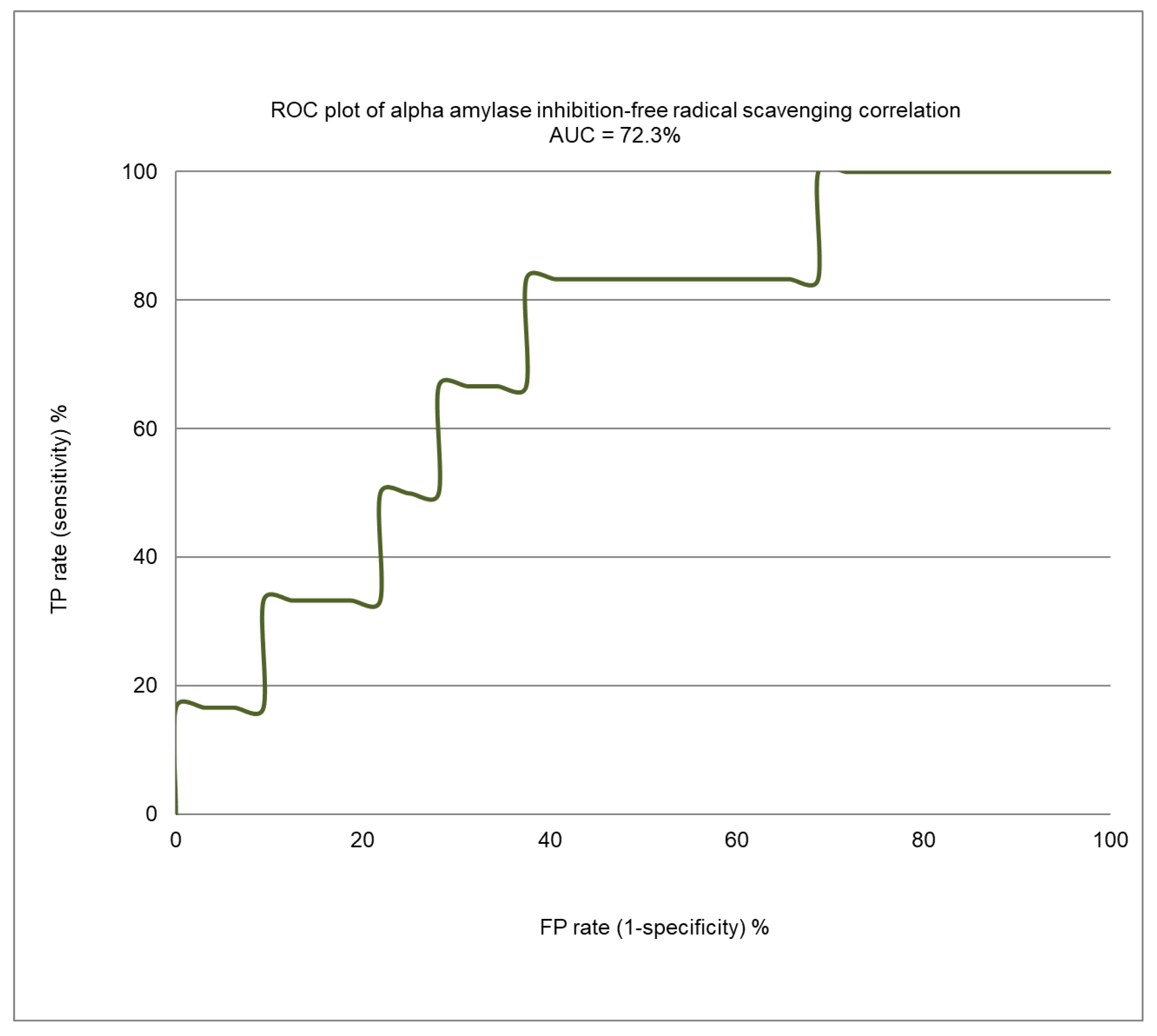 Molecules 26 00317 g005