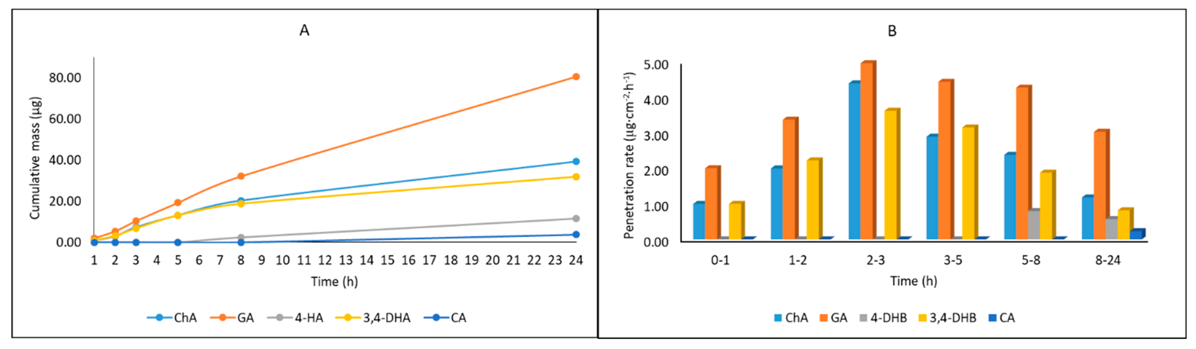 Molecules 26 00329 g008 Molecules 26 00329 g008