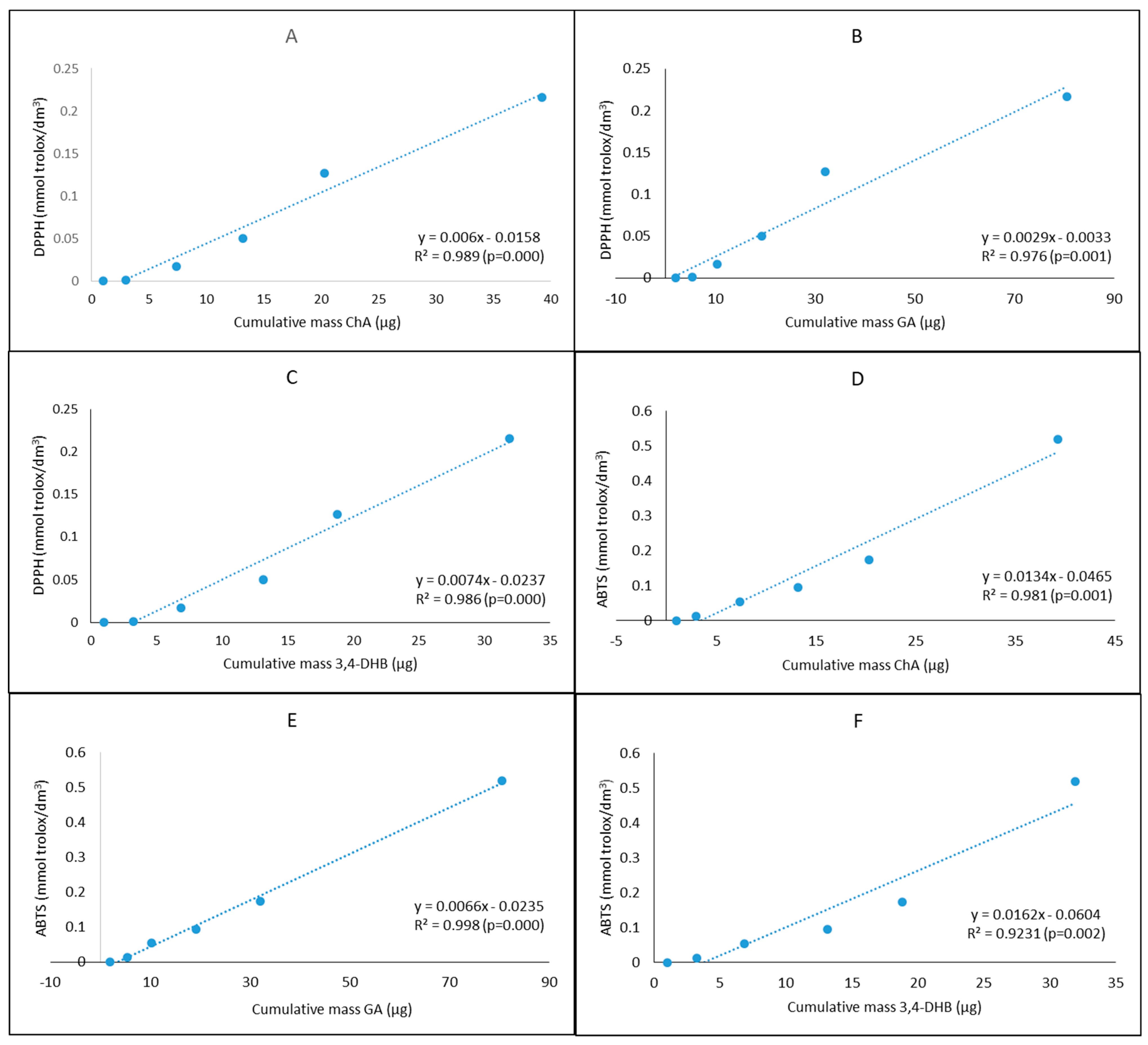 Molecules 26 00329 g009 Molecules 26 00329 g009