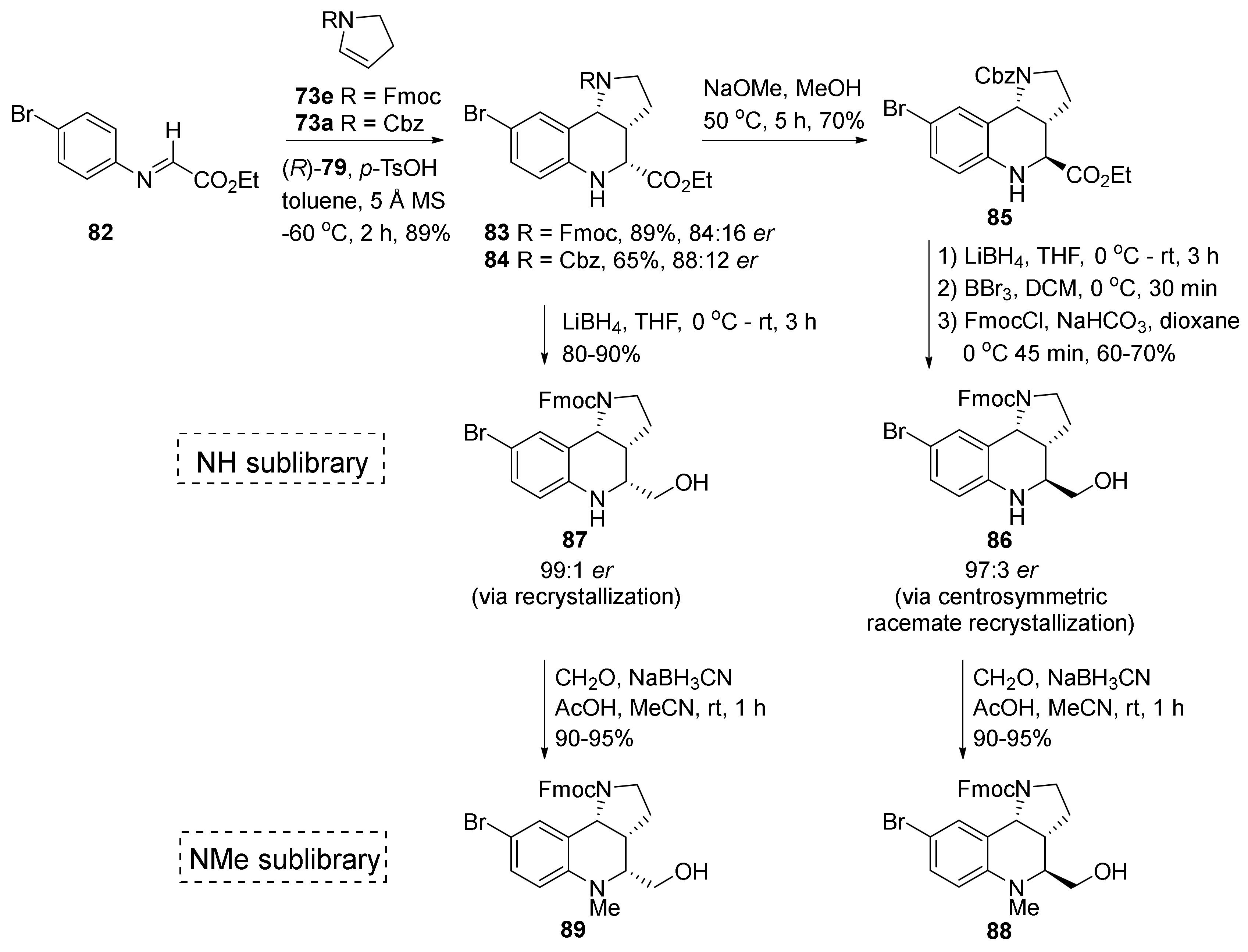 Molecules 26 00341 sch013
