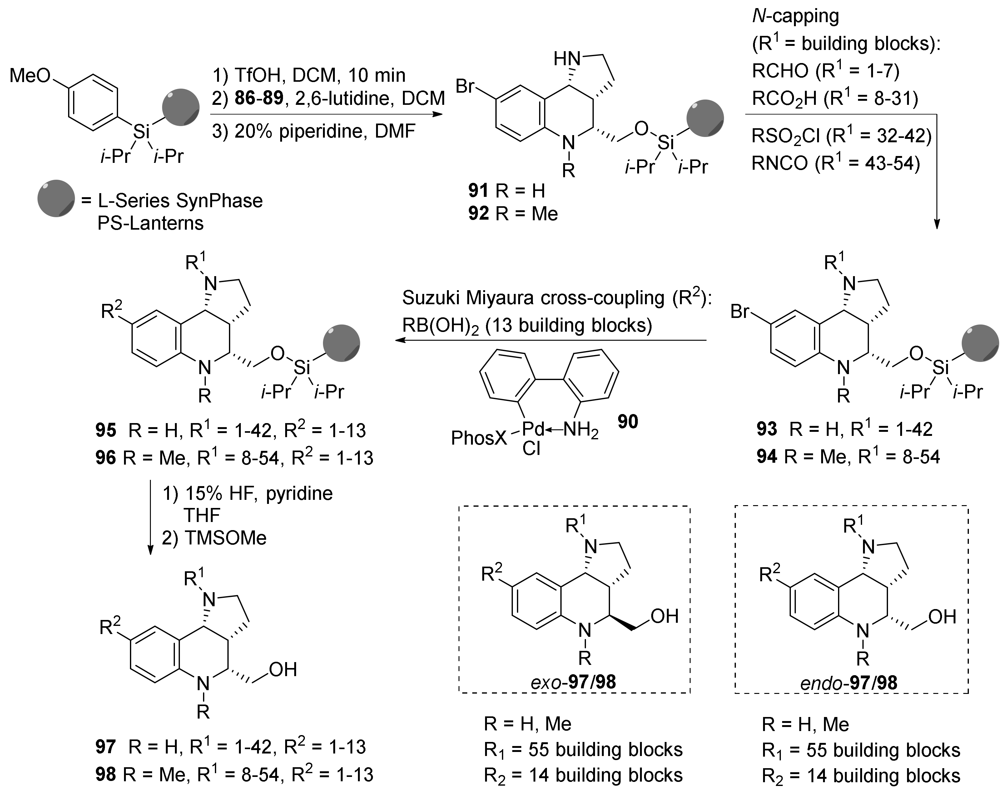 Molecules 26 00341 sch014
