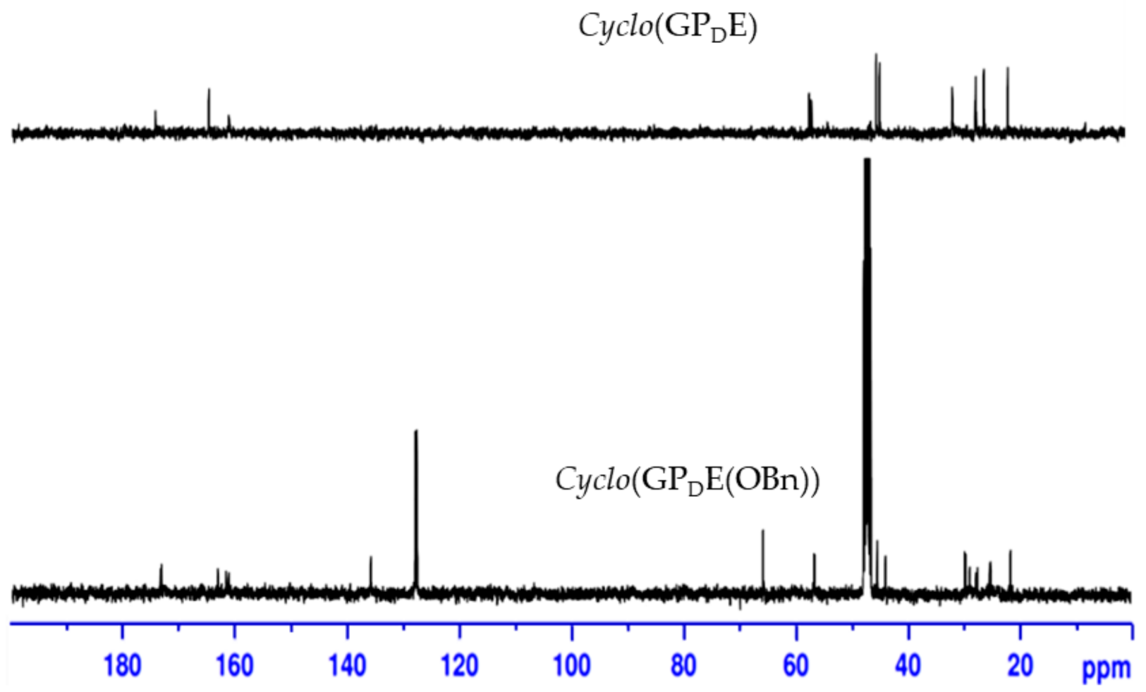Molecules 26 00389 g002
