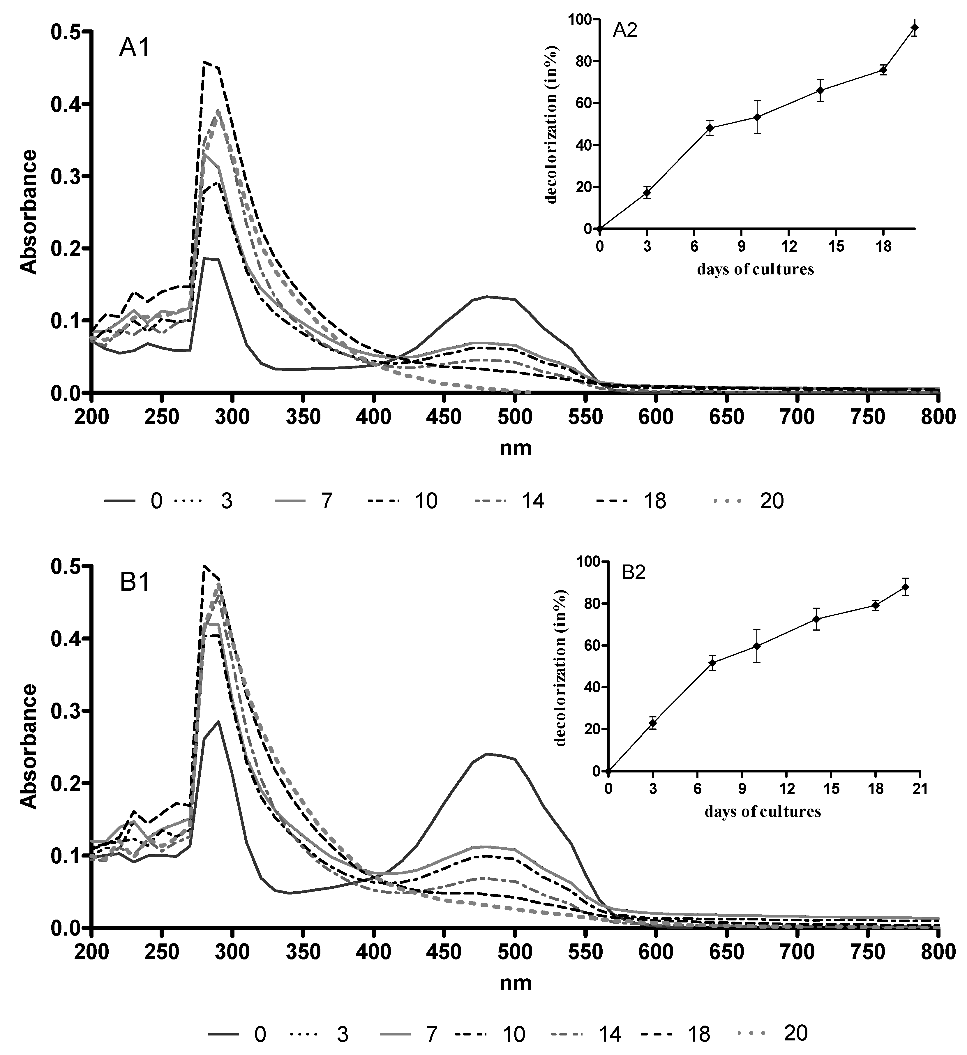 Molecules 26 00462 g001