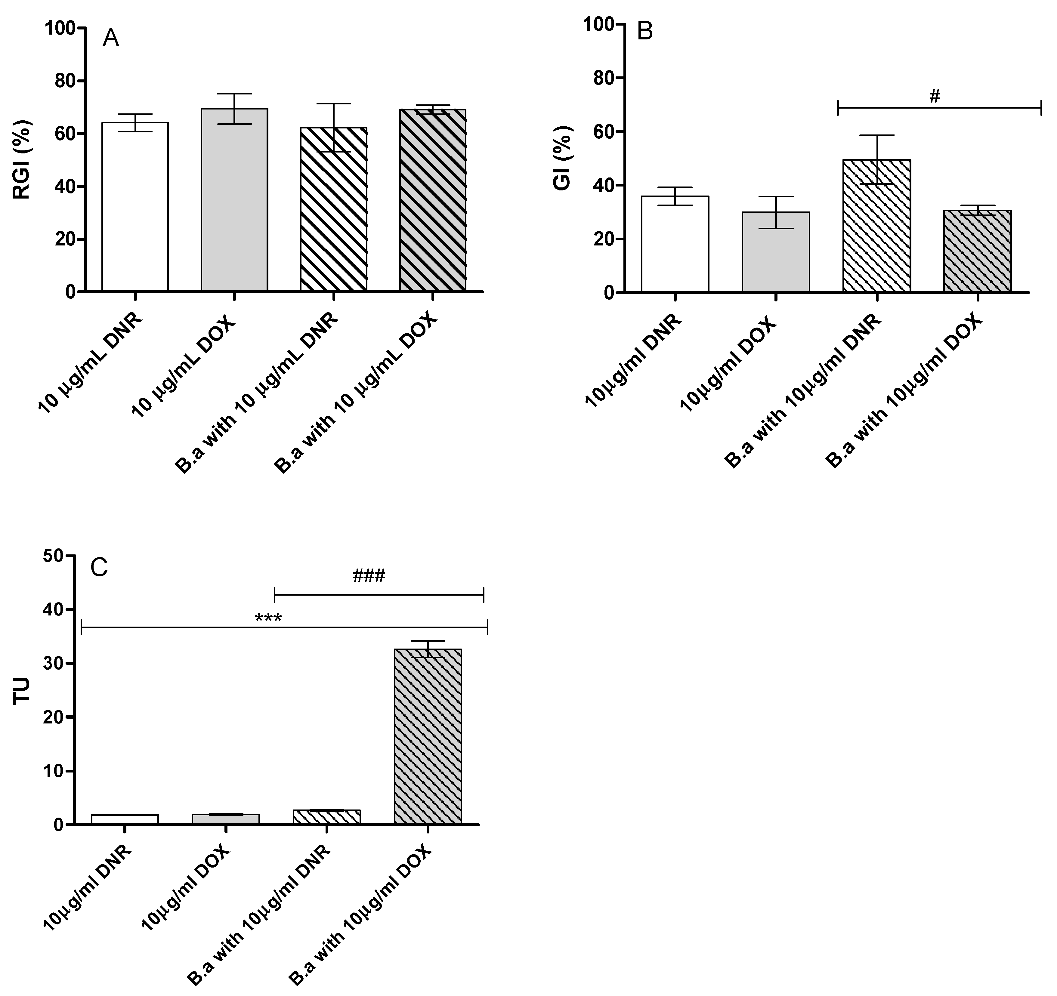 Molecules 26 00462 g003