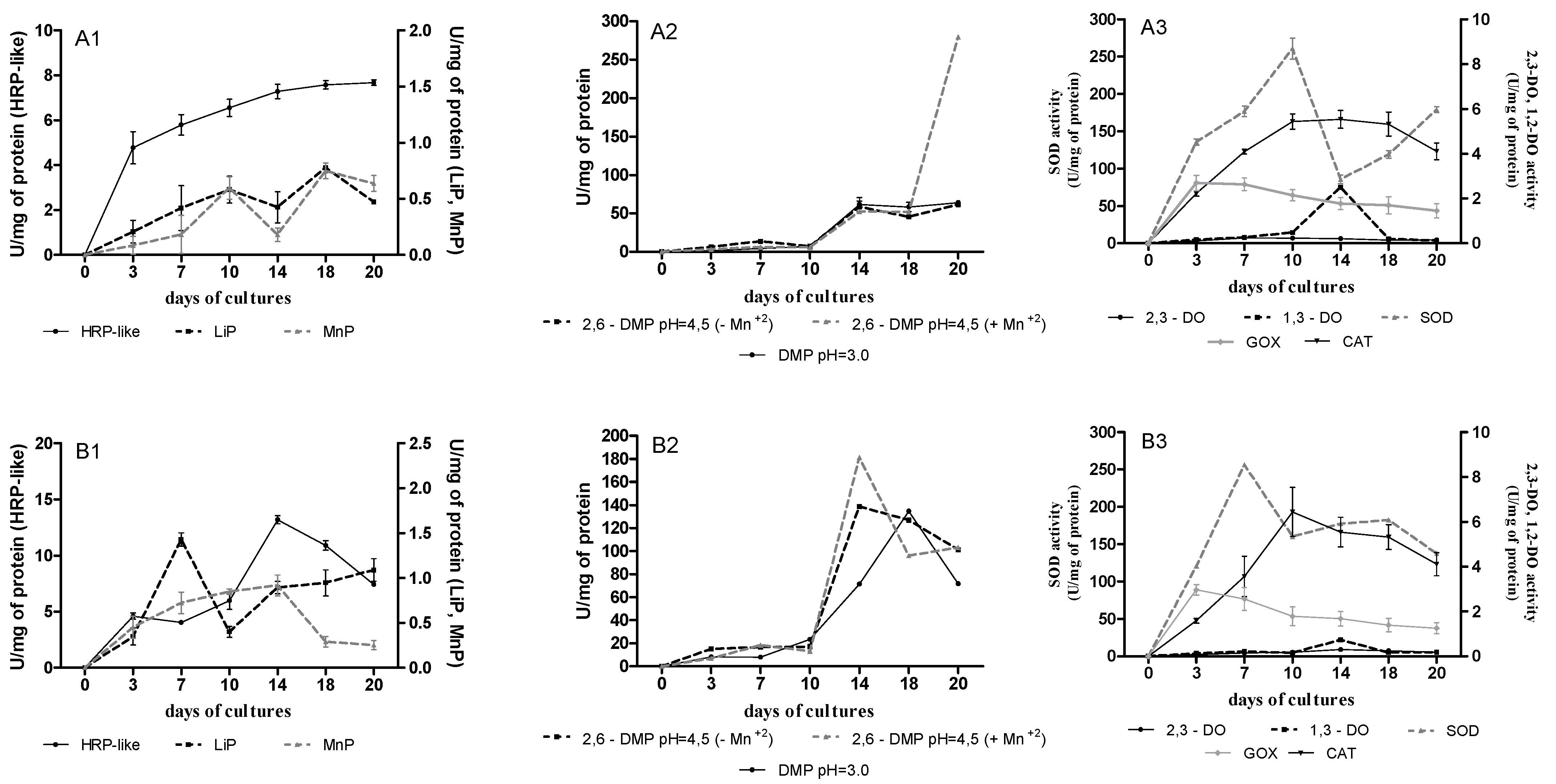 Molecules 26 00462 g0a1