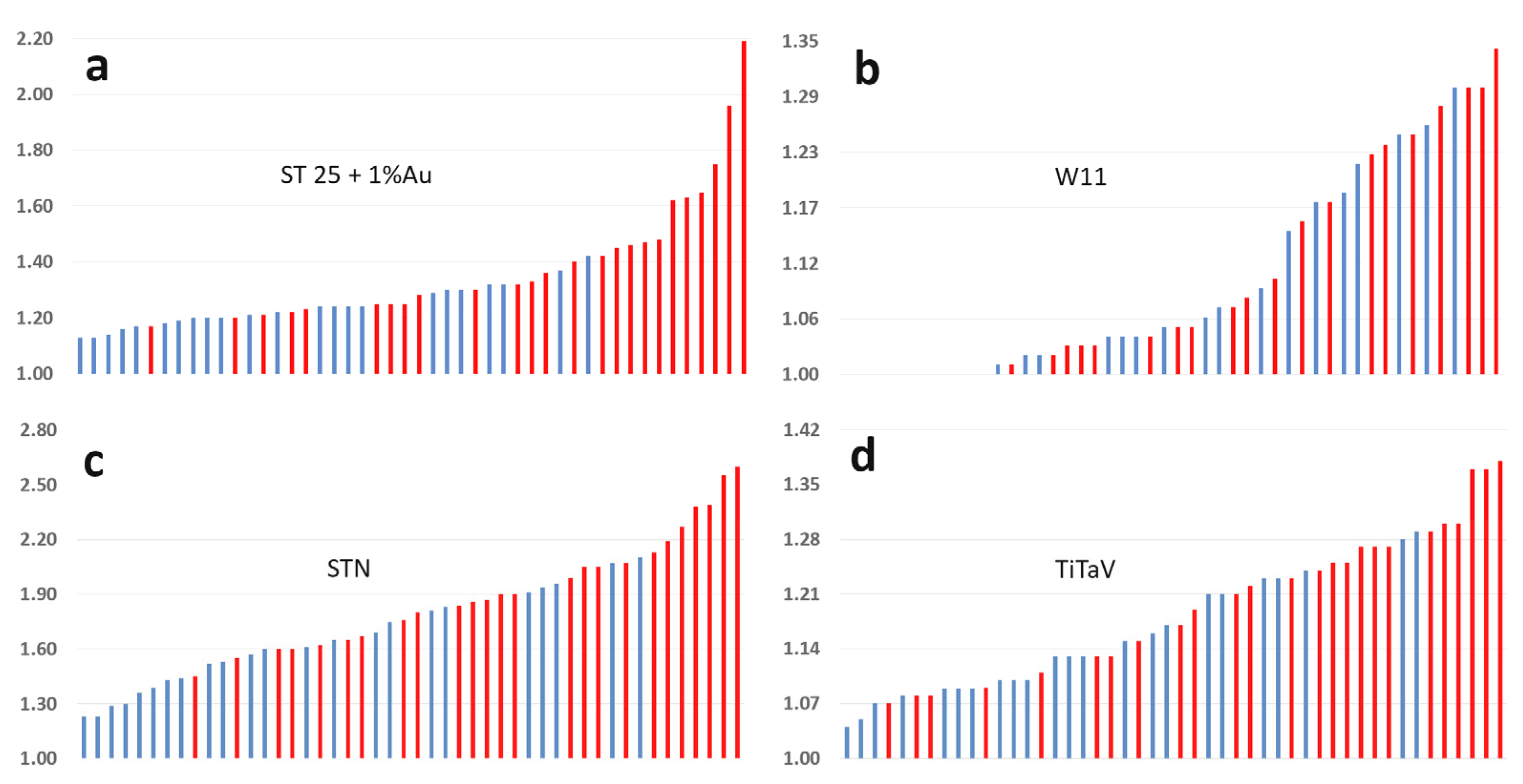 Molecules 26 00466 g004 Molecules 26 00466 g004