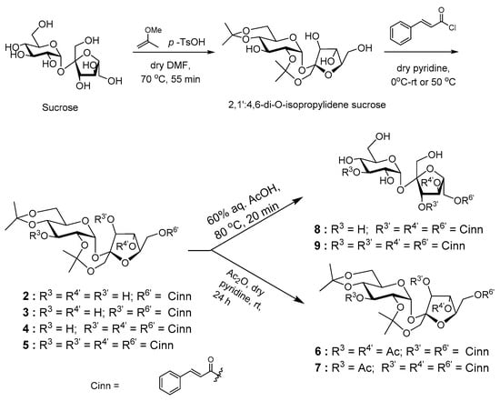 Molecules Free Full Text Cinnamoyl Sucrose Esters As Alpha Glucosidase Inhibitors For The Treatment Of Diabetes Html