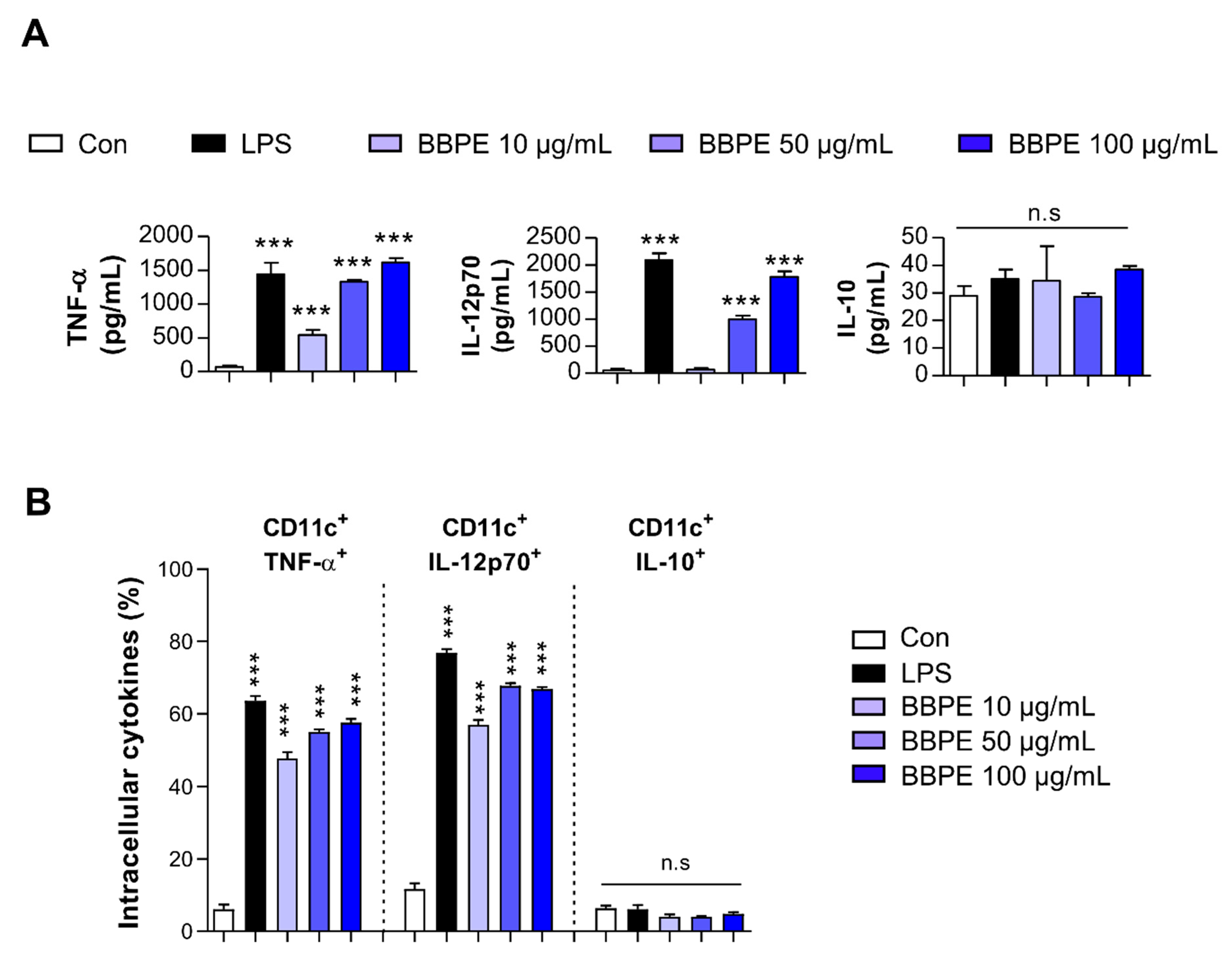 Molecules 26 00476 g002 Molecules 26 00476 g002