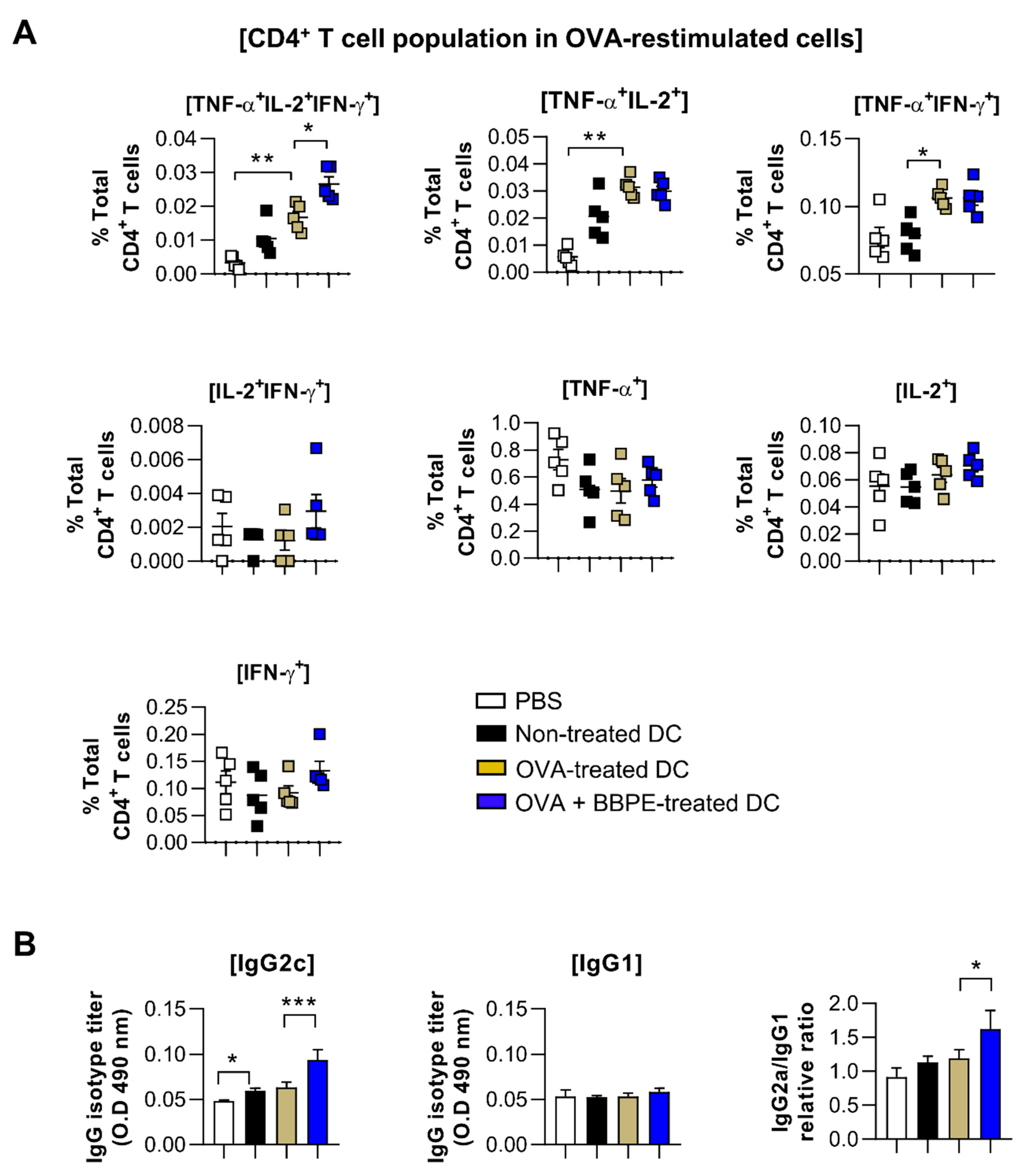 Molecules 26 00476 g005 Molecules 26 00476 g005