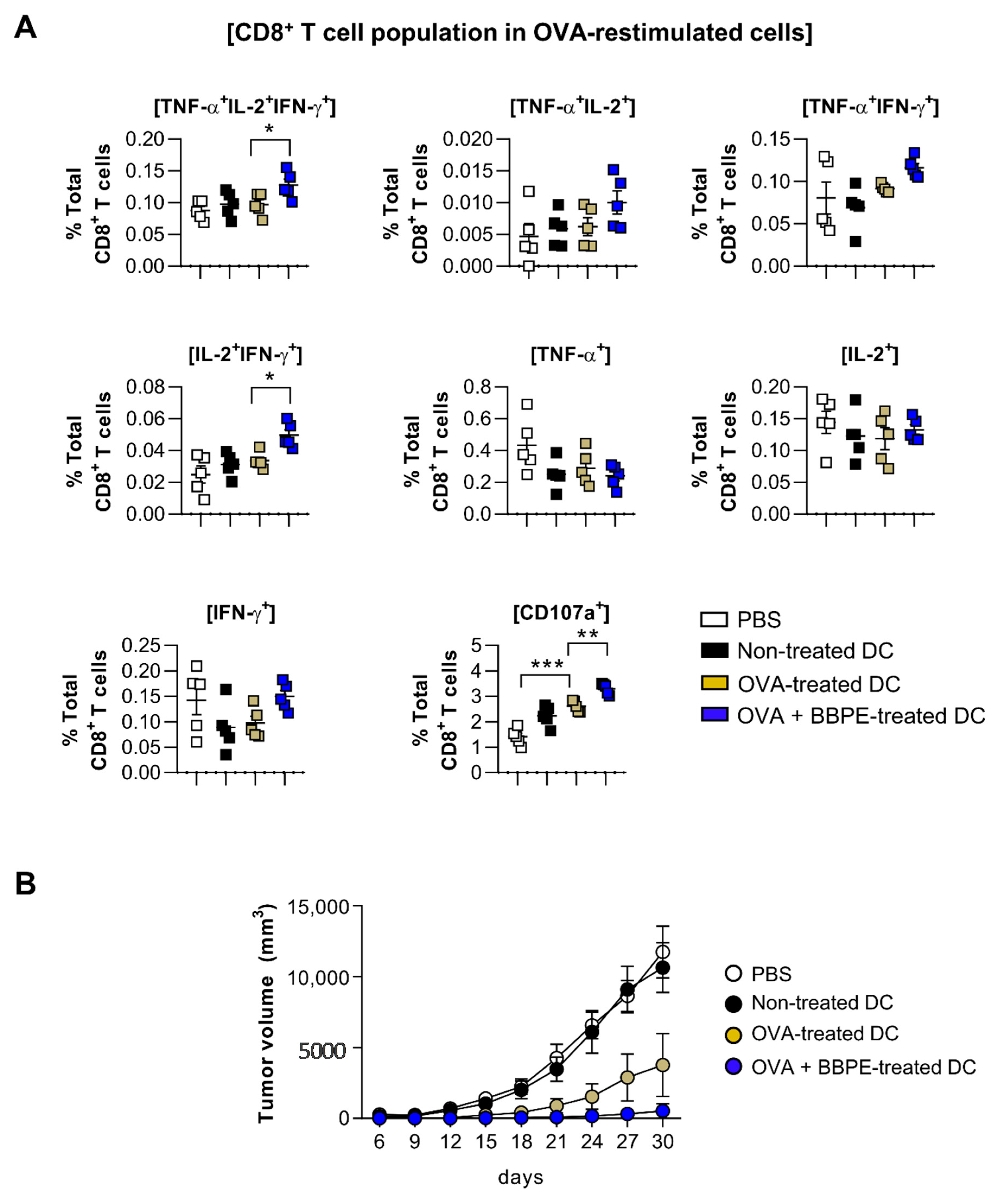 Molecules 26 00476 g006 Molecules 26 00476 g006
