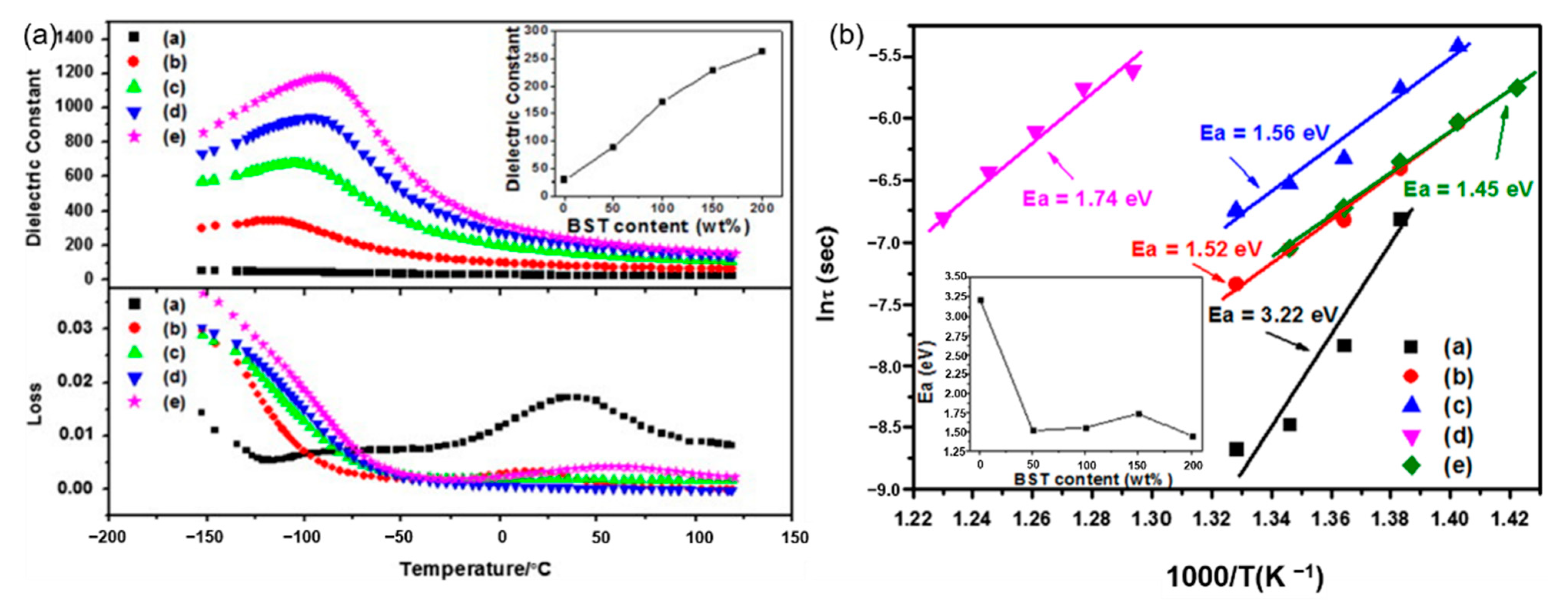 Molecules Free Full Text Energy Storage And Electrocaloric Cooling Performance Of Advanced Dielectrics Html
