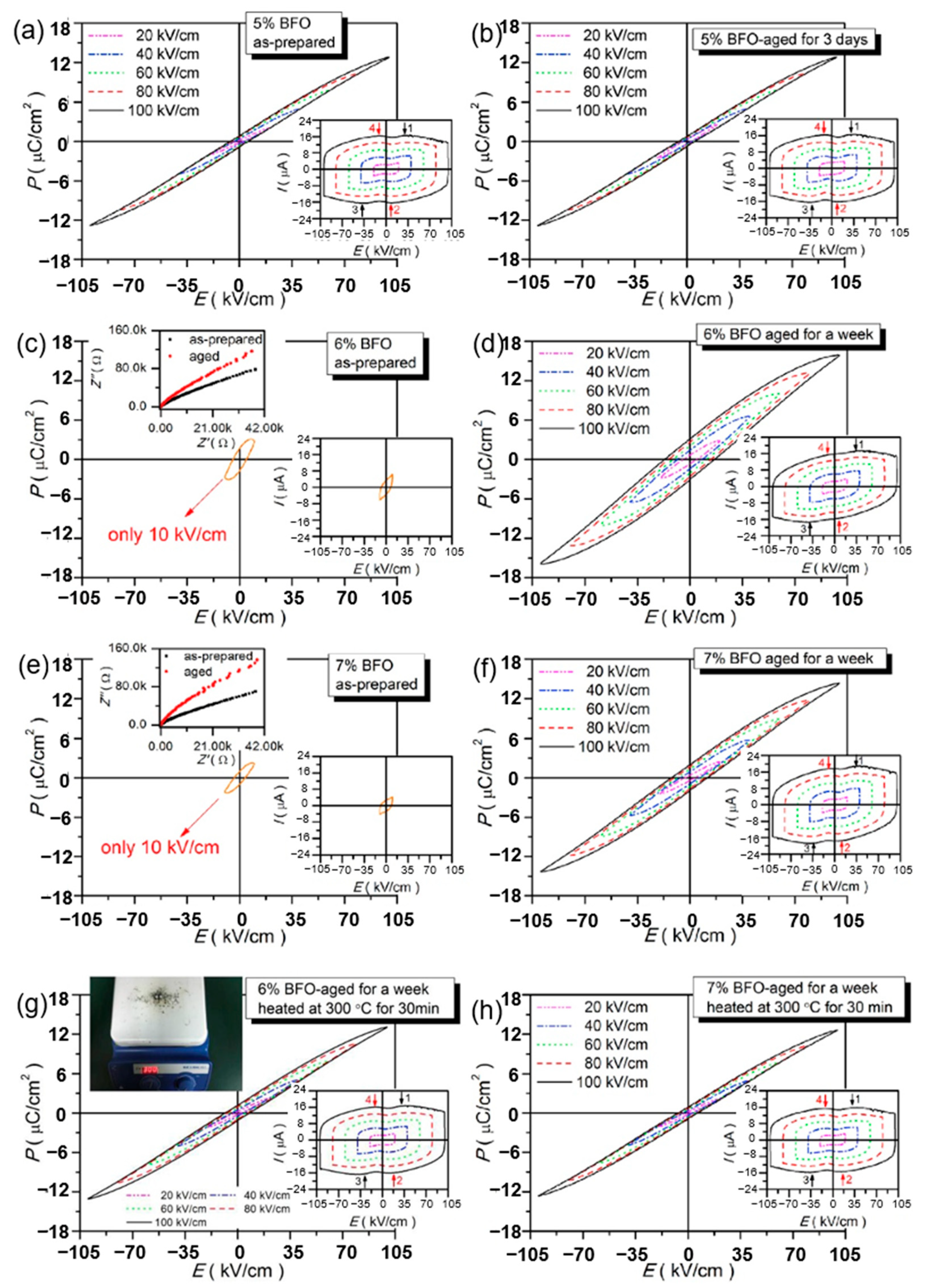 Molecules Free Full Text Energy Storage And Electrocaloric Cooling Performance Of Advanced Dielectrics Html