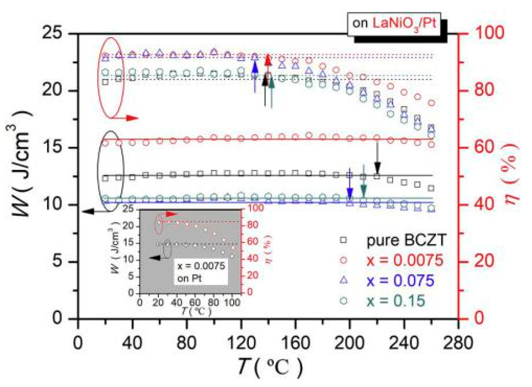 Molecules Free Full Text Energy Storage And Electrocaloric Cooling Performance Of Advanced Dielectrics Html