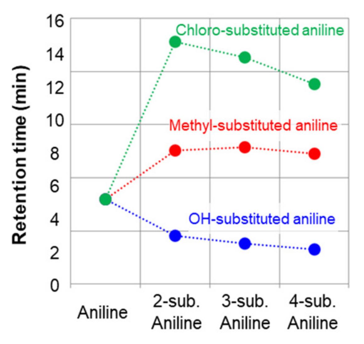 Molecules 26 00493 g005 Molecules 26 00493 g005