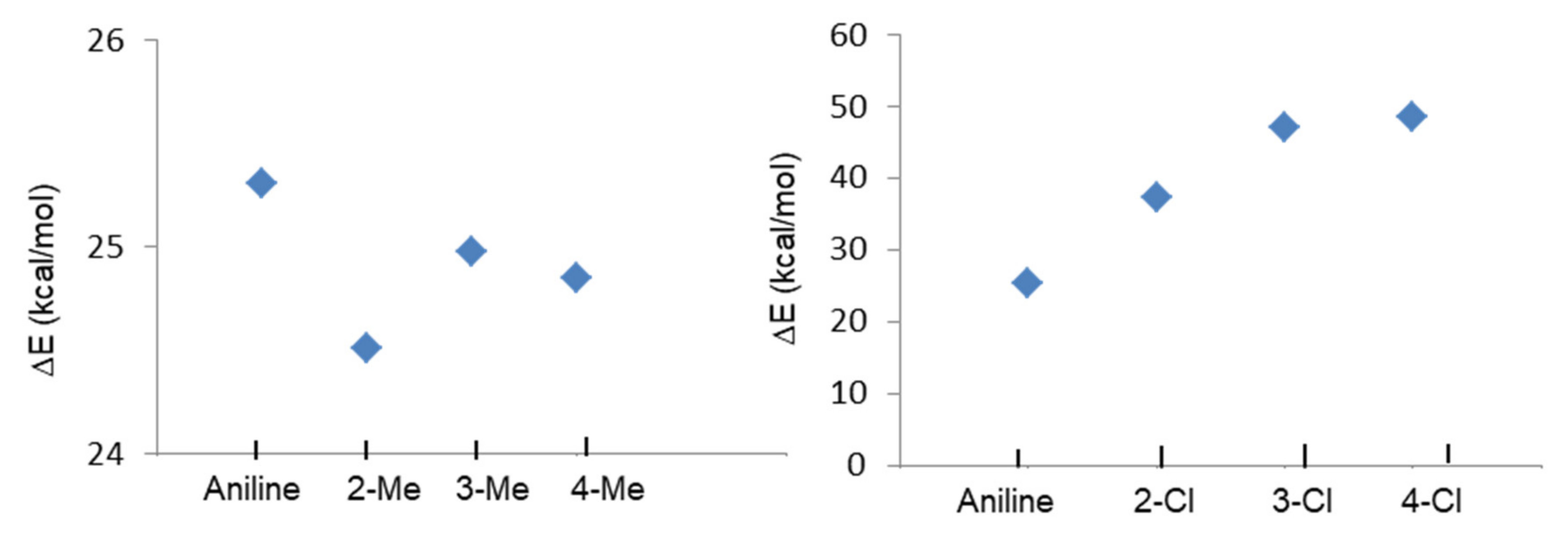 Molecules 26 00493 g008 Molecules 26 00493 g008