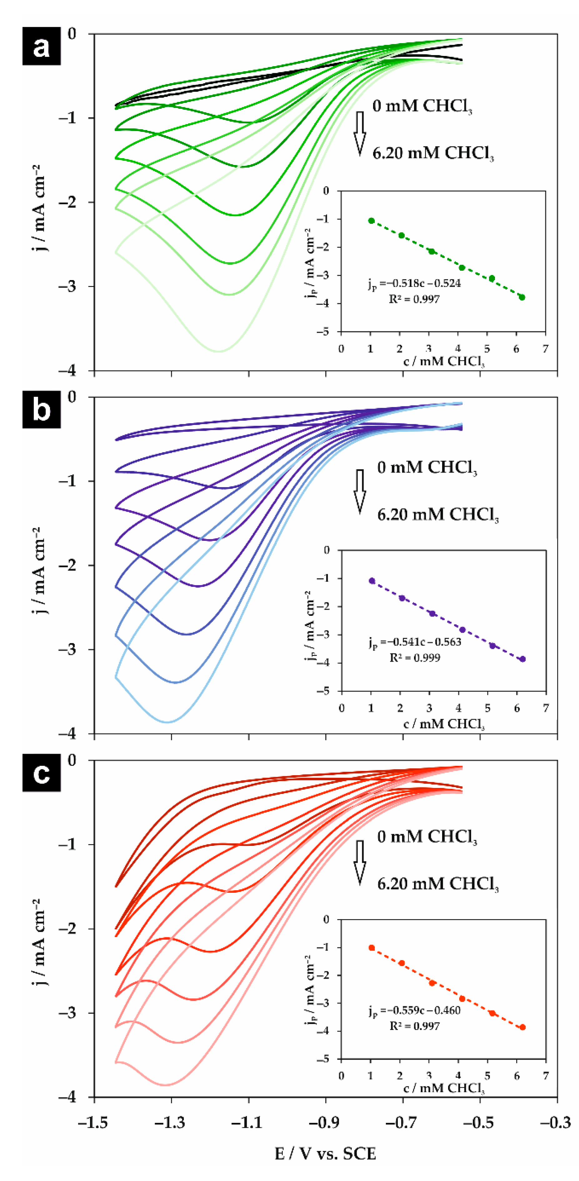 Molecules 26 00525 g006 Molecules 26 00525 g006