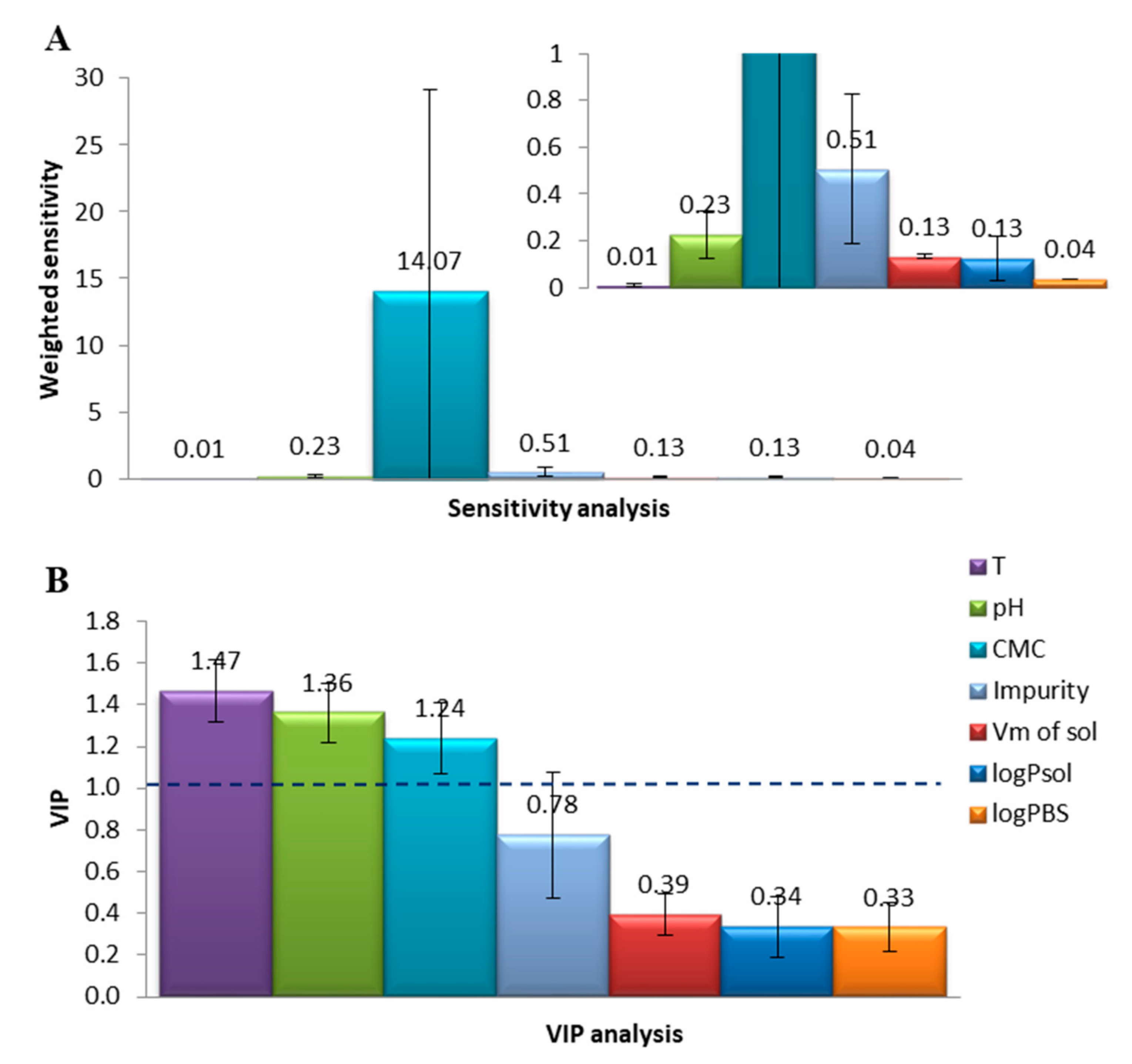 Molecules 26 00534 g003