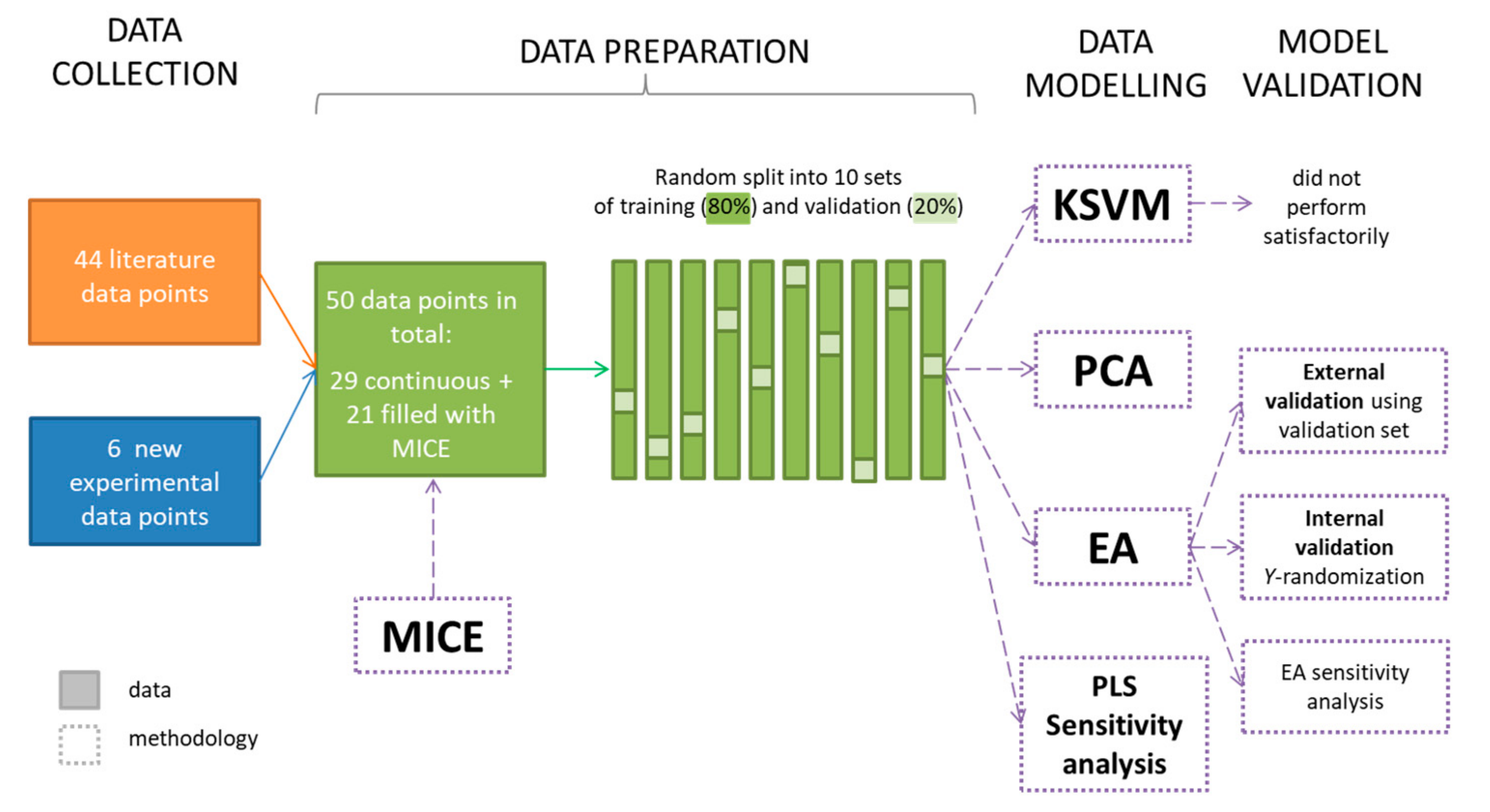 Molecules 26 00534 g006