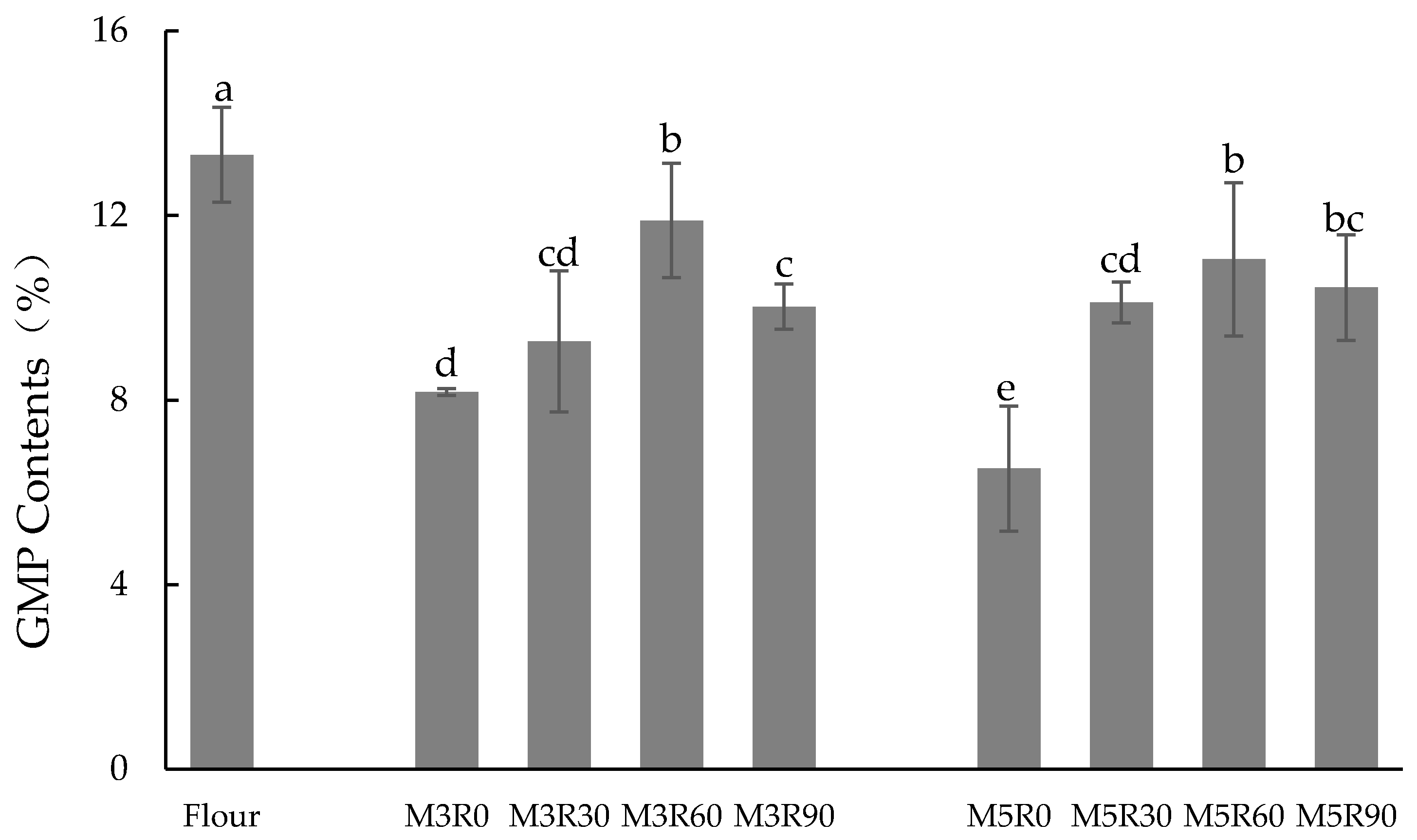 Molecules 26 00541 g001