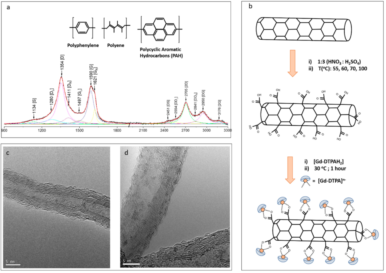 Molecules 26 00563 g001