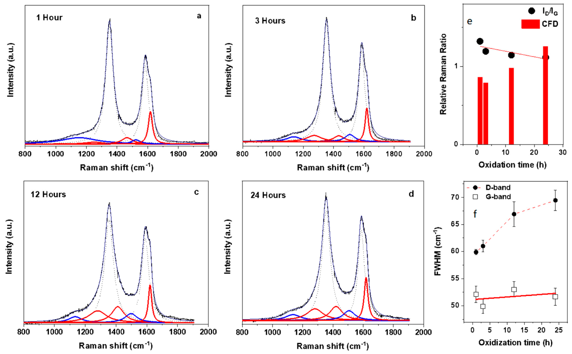 Molecules 26 00563 g002