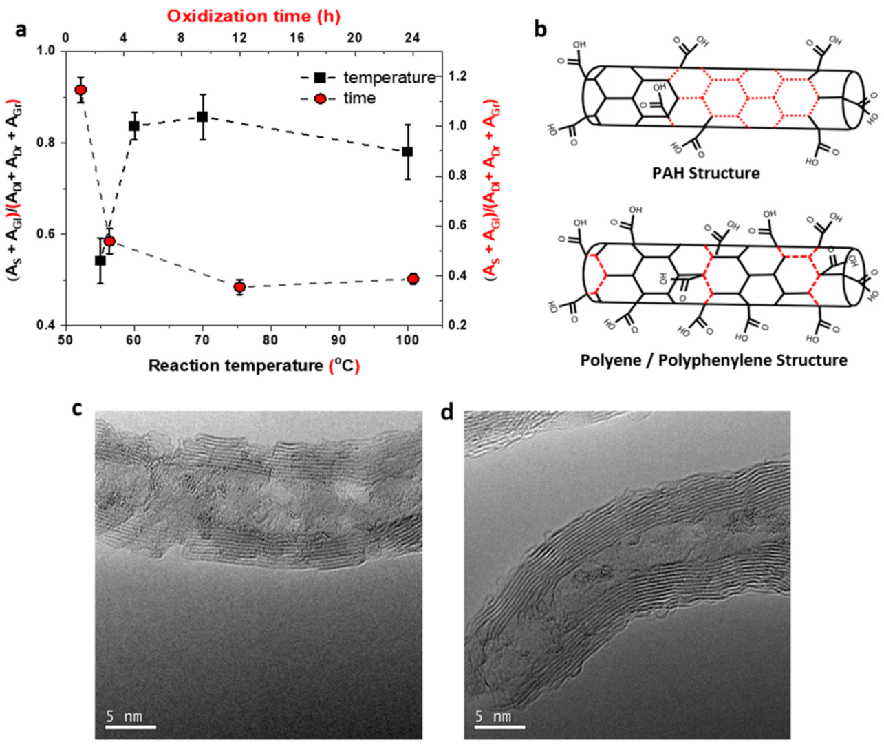 Molecules 26 00563 g004