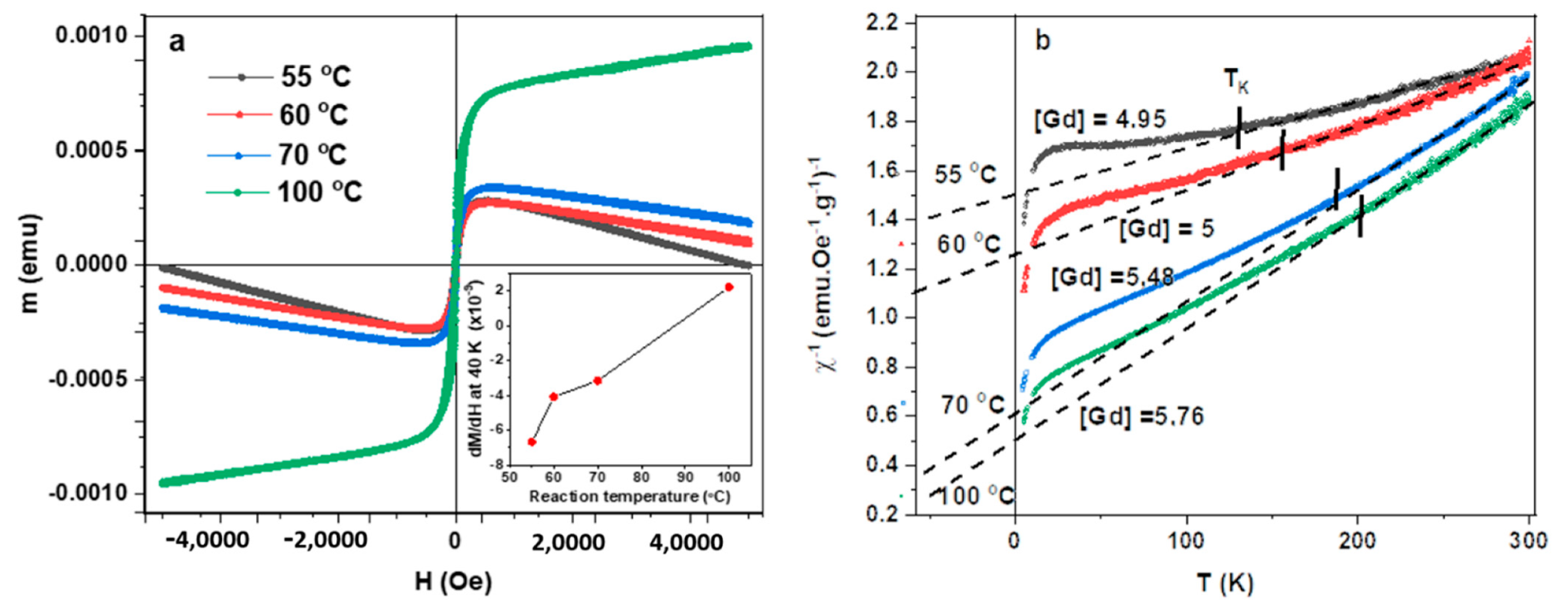 Molecules 26 00563 g006