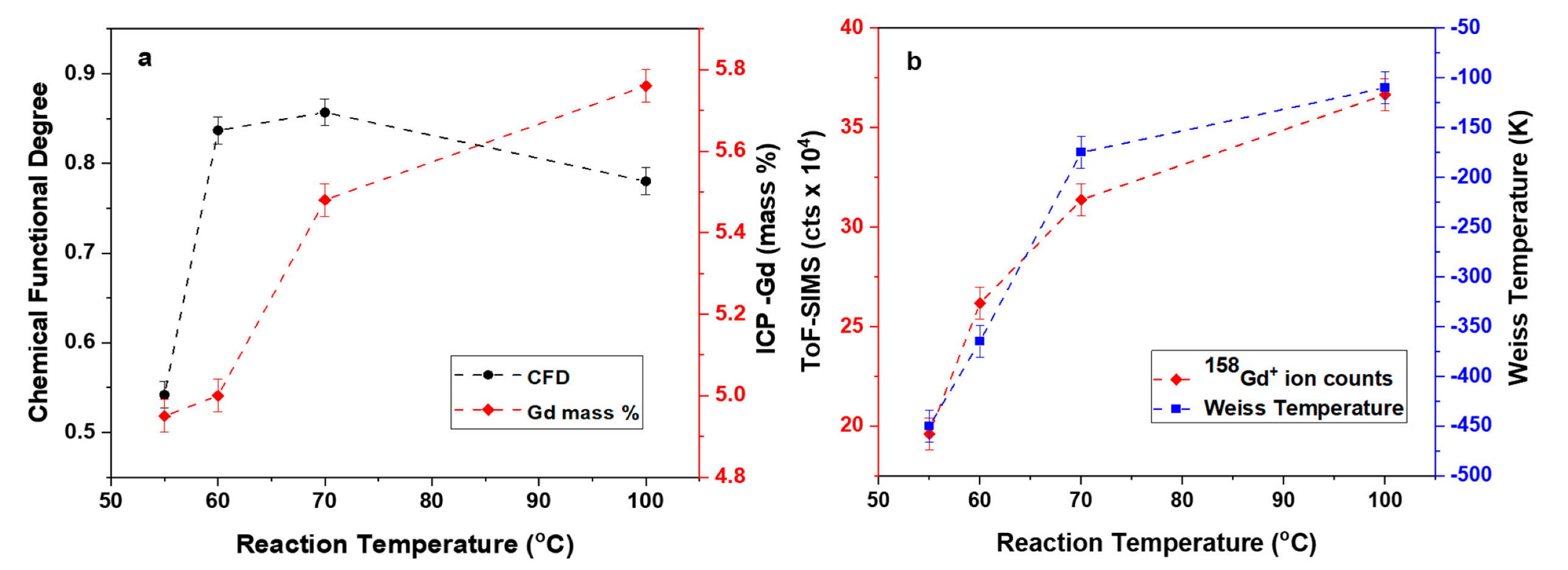 Molecules 26 00563 g007