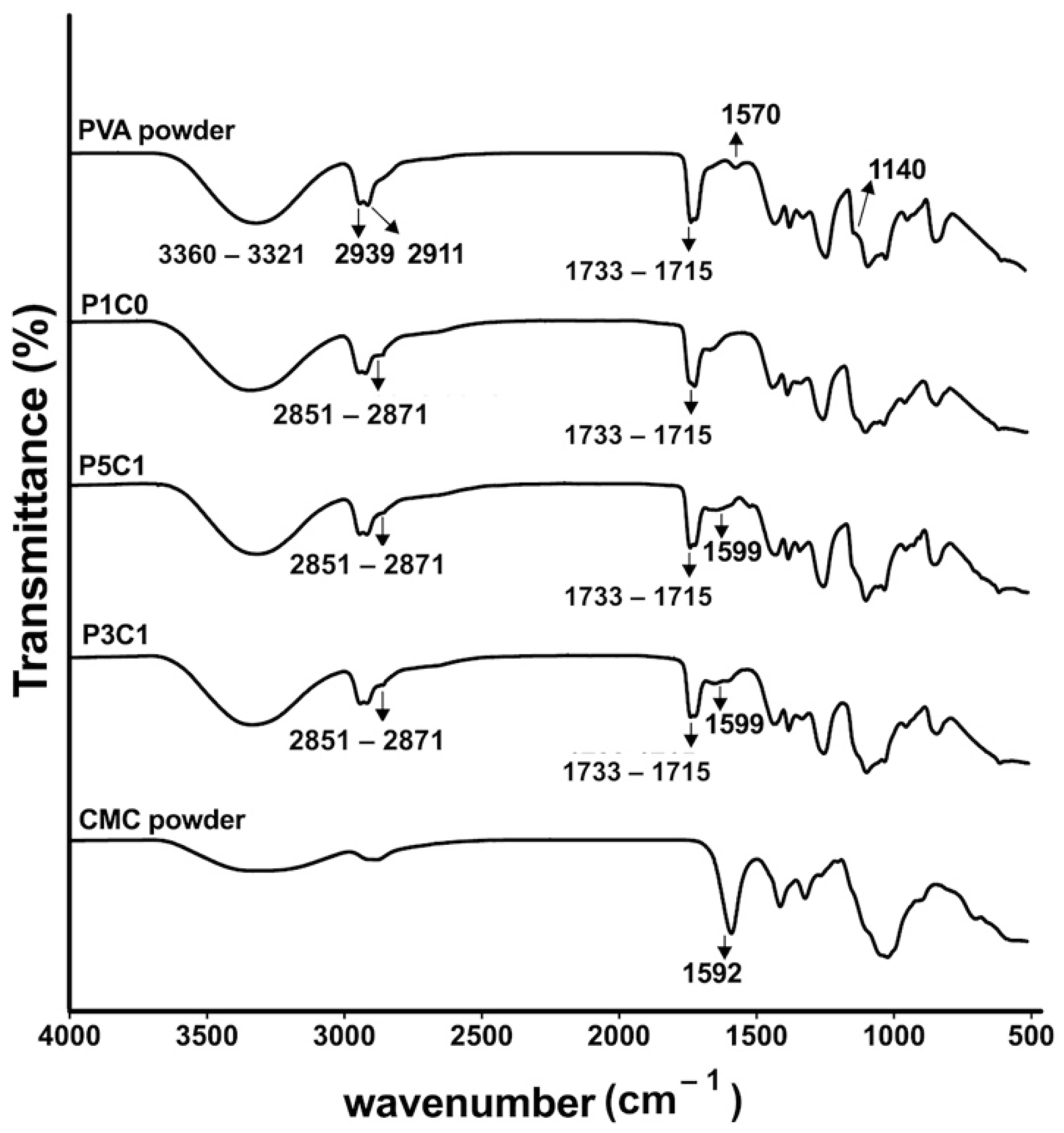 Molecules 26 00578 g002