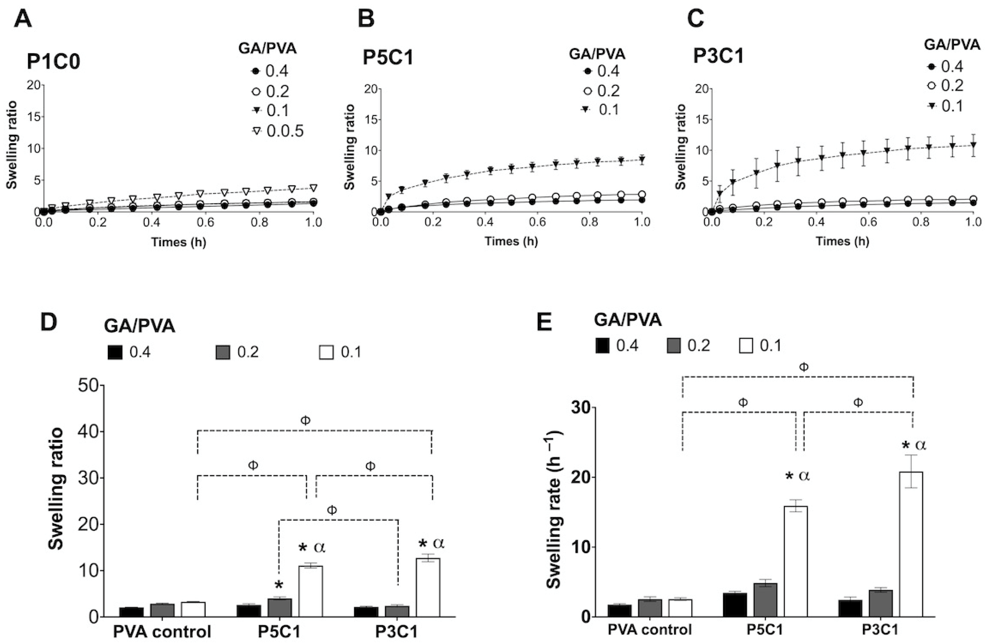 Molecules 26 00578 g006