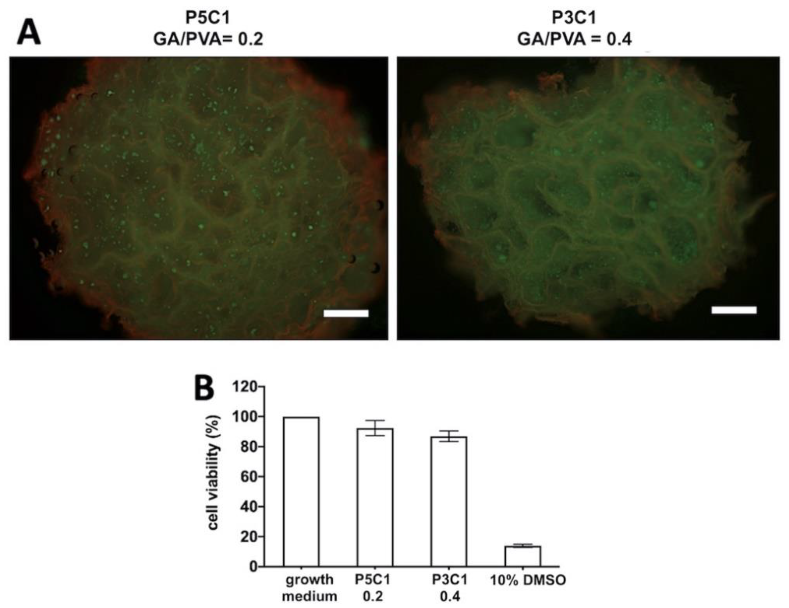 Molecules 26 00578 g007