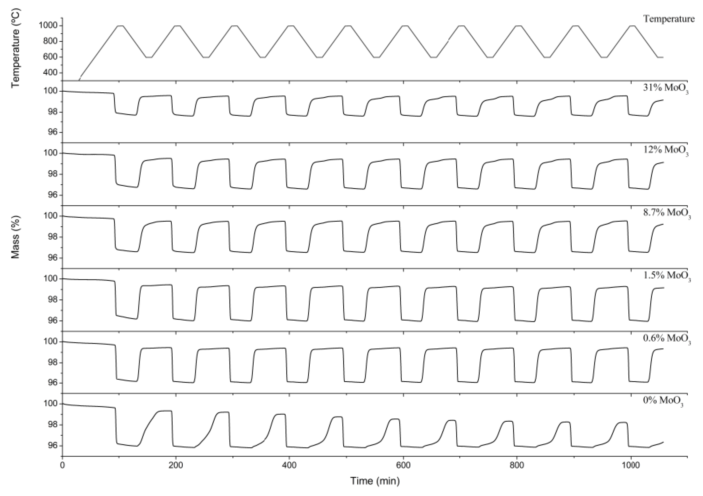 Molecules 26 00583 g005
