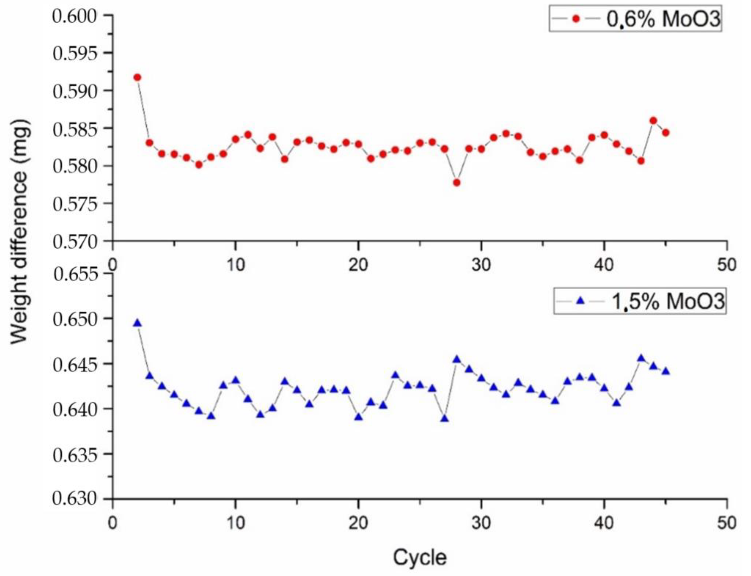 Molecules 26 00583 g006