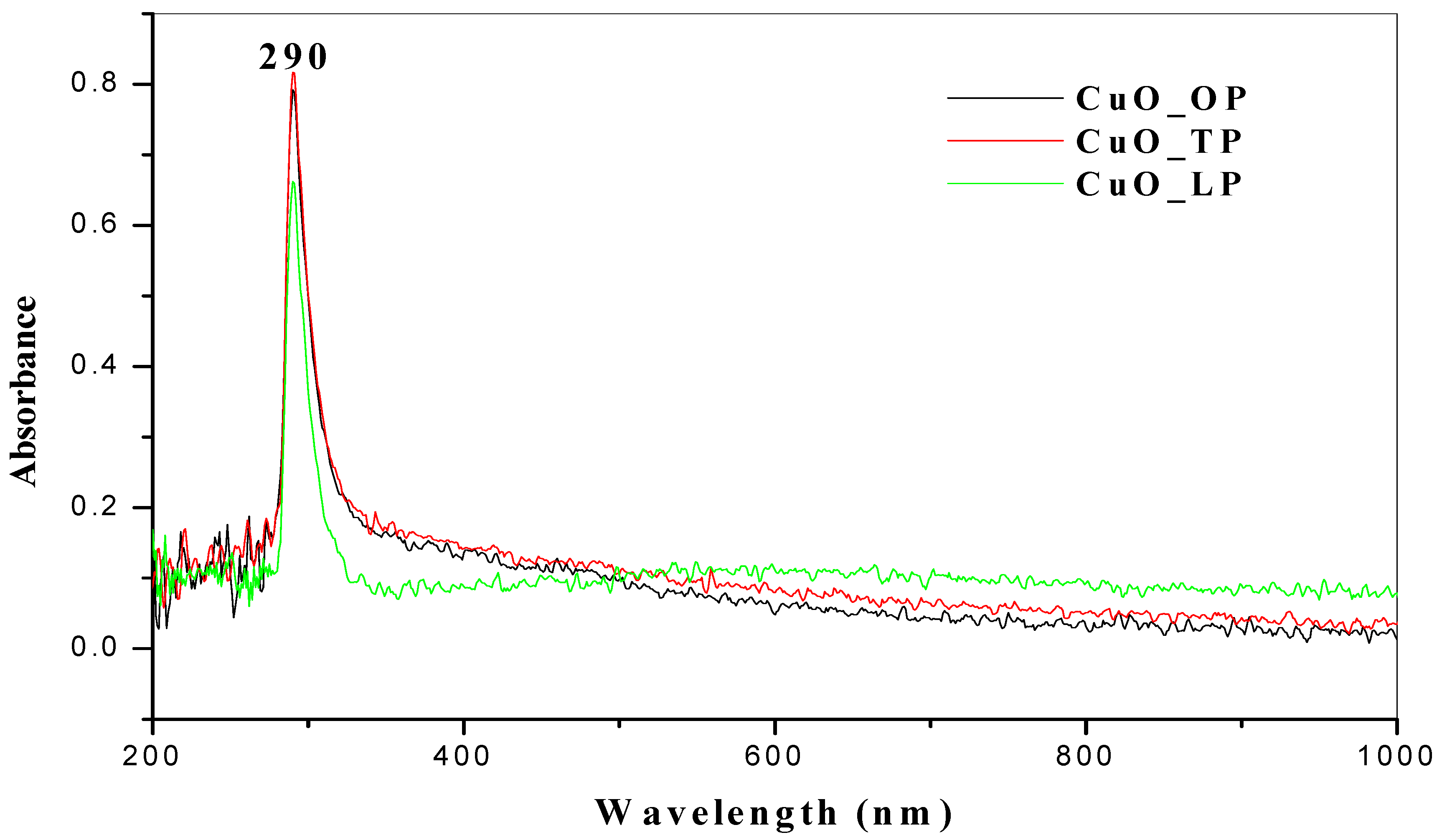 Molecules 26 00586 g001 Molecules 26 00586 g001