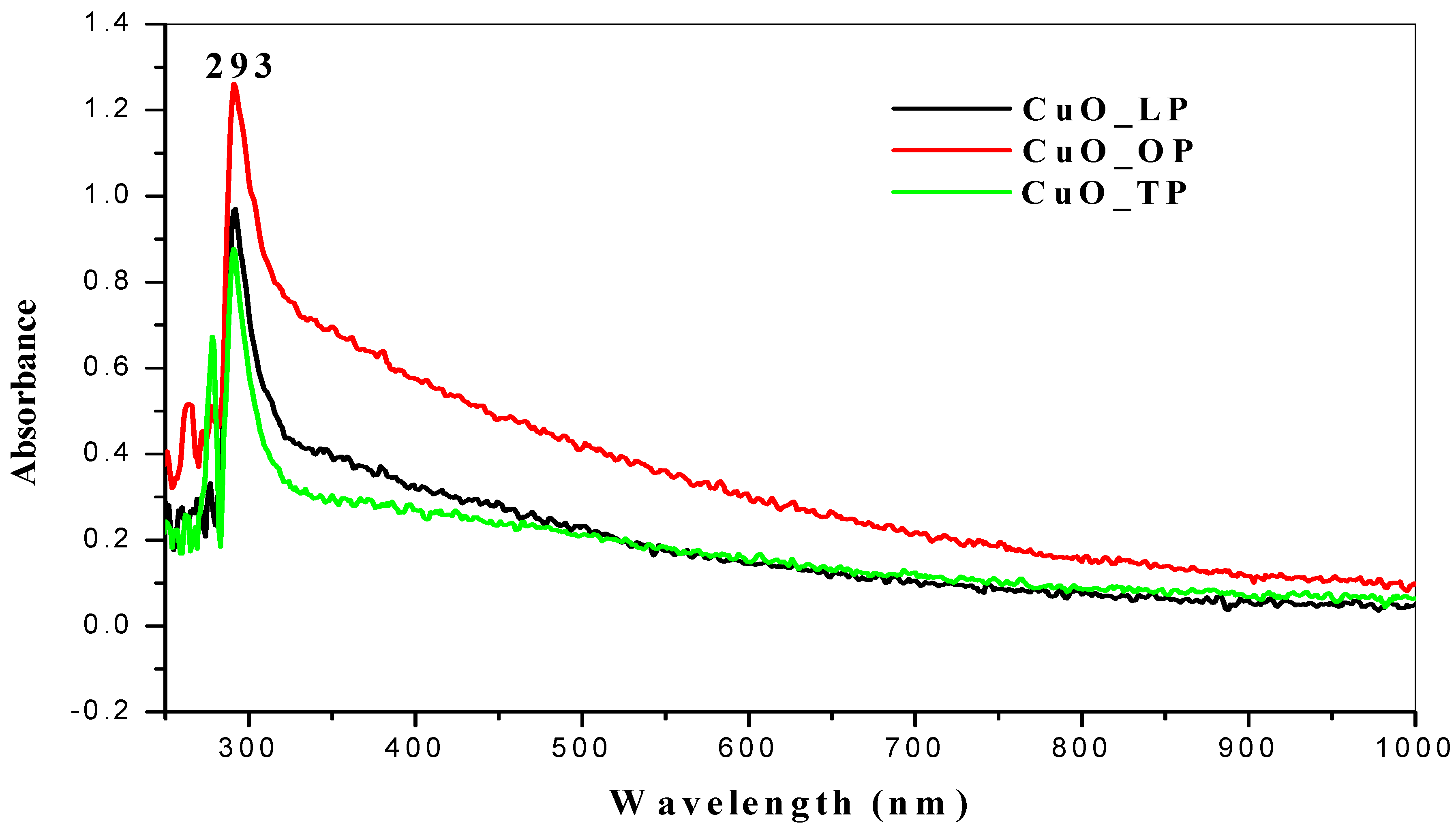 Molecules 26 00586 g002 Molecules 26 00586 g002